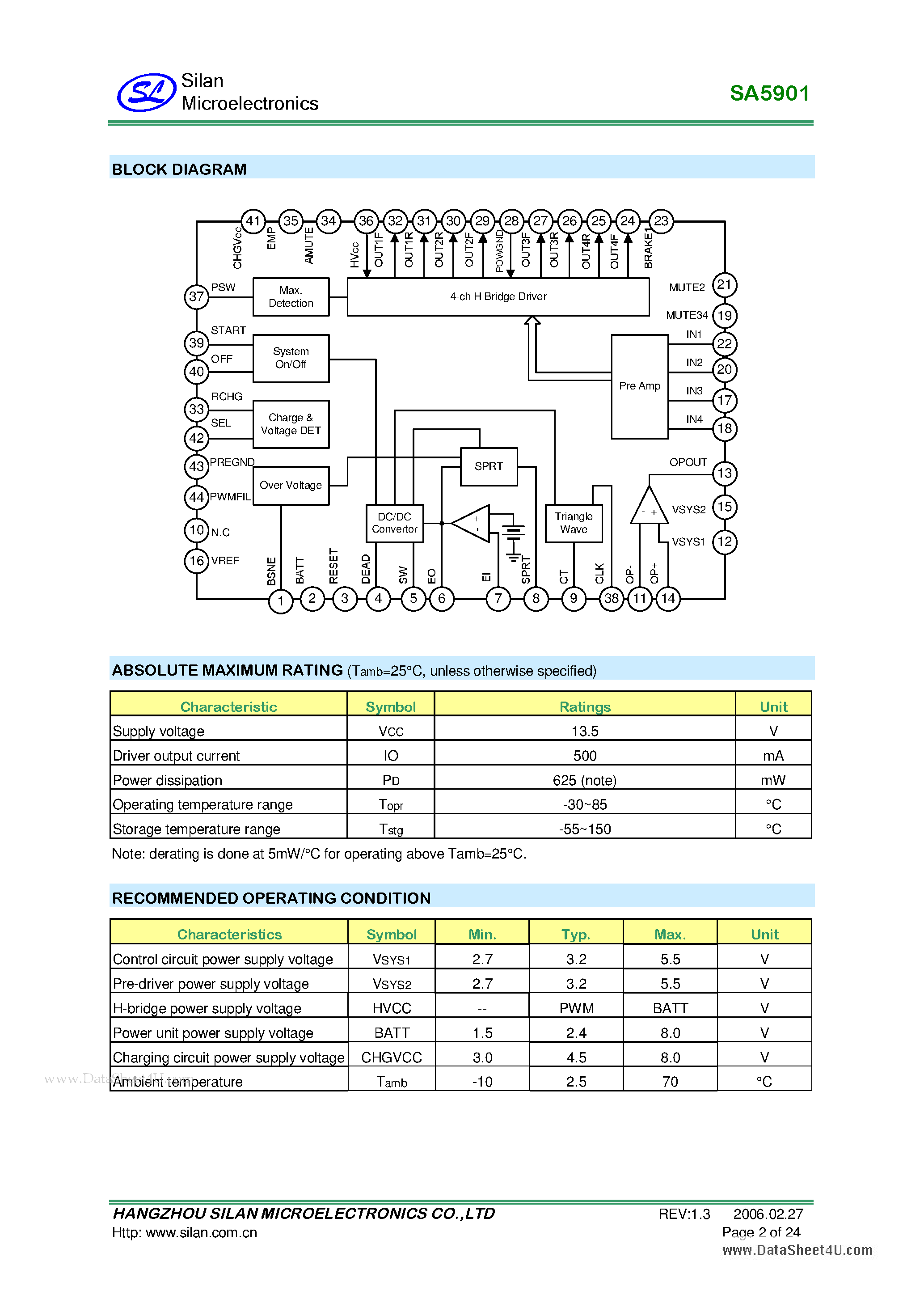 Datasheet SA5901 - 4-CHANNEL MOTOR DRIVER page 2