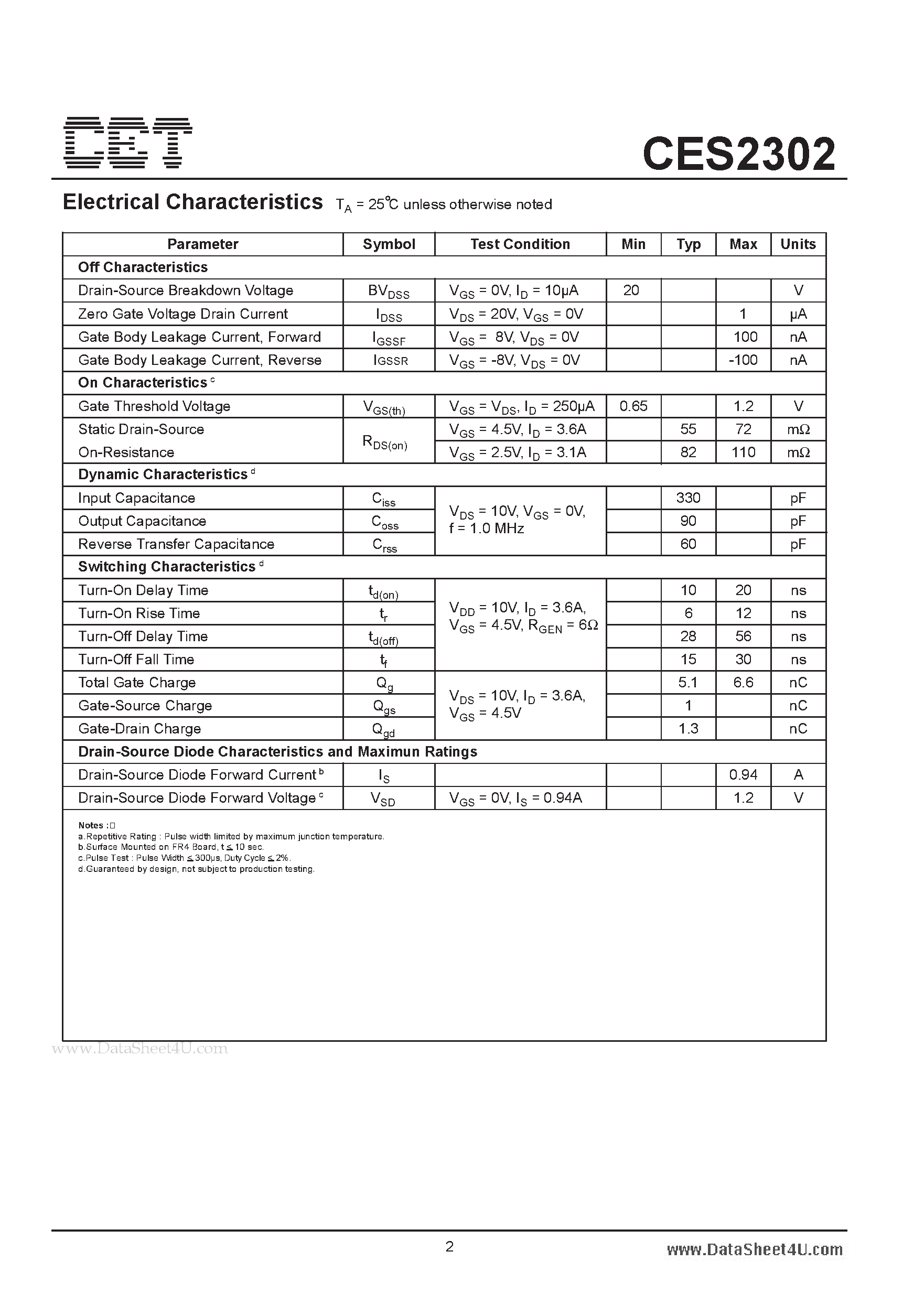 Datasheet CES2302 - N-Channel Enhancement Mode Field Effect Transistor page 2