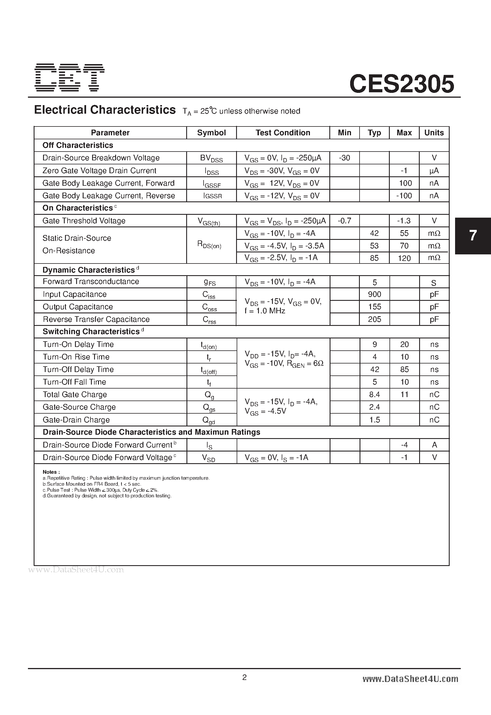 Datasheet CES2305 - P-Channel Enhancement Mode Field Effect Transistor page 2