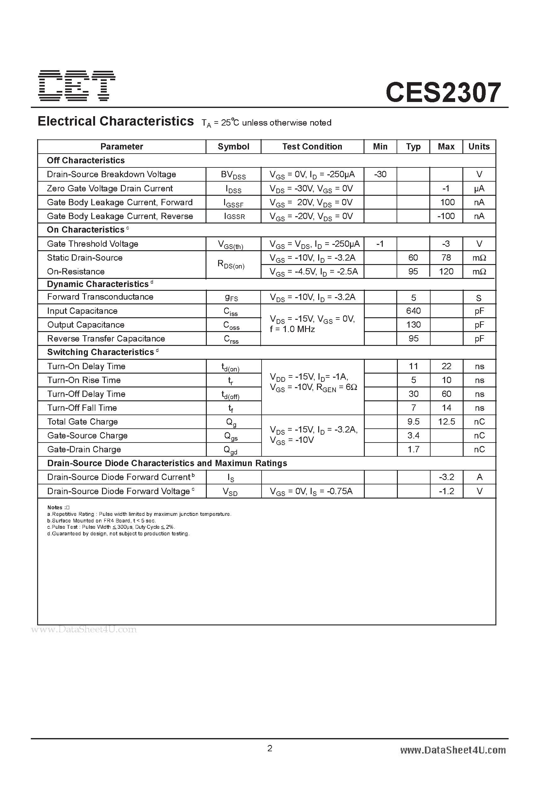 Datasheet CES2307 - P-Channel Enhancement Mode Field Effect Transistor page 2