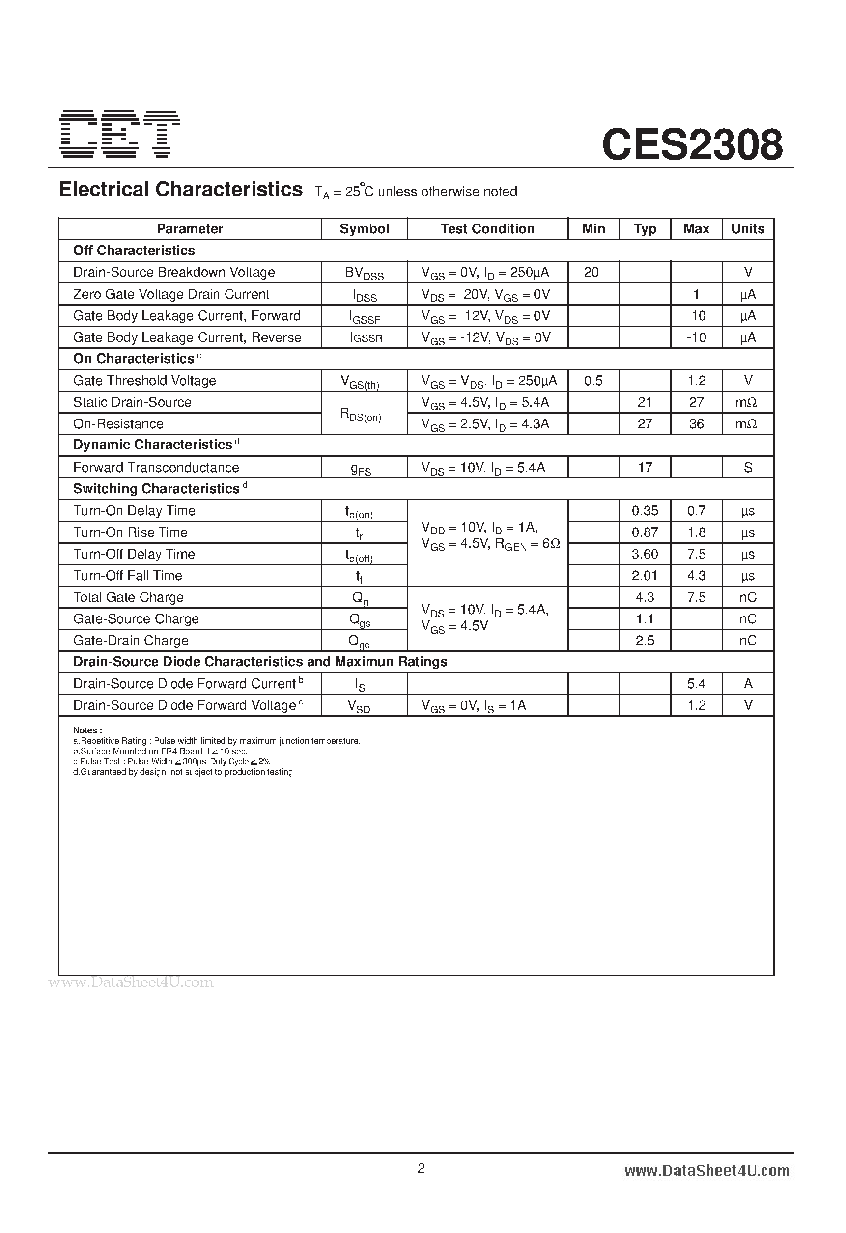 Datasheet CES2308 - N-Channel Enhancement Mode Field Effect Transistor page 2