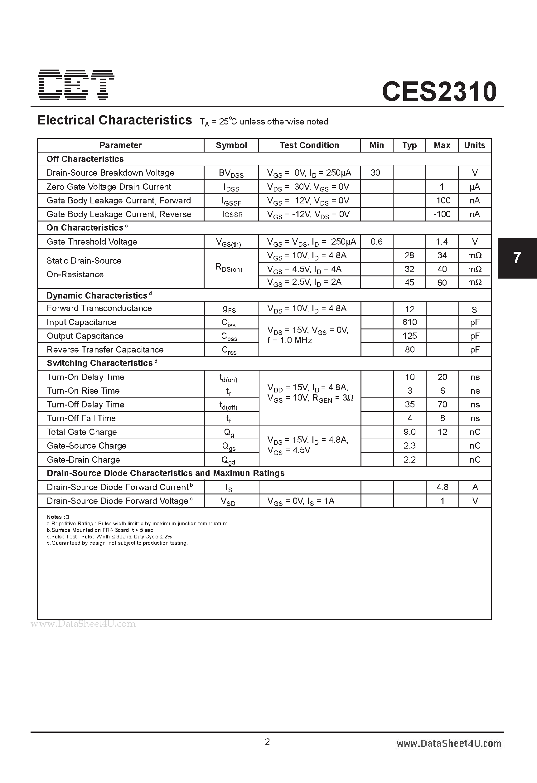 Datasheet CES2310 - N-Channel Enhancement Mode Field Effect Transistor page 2