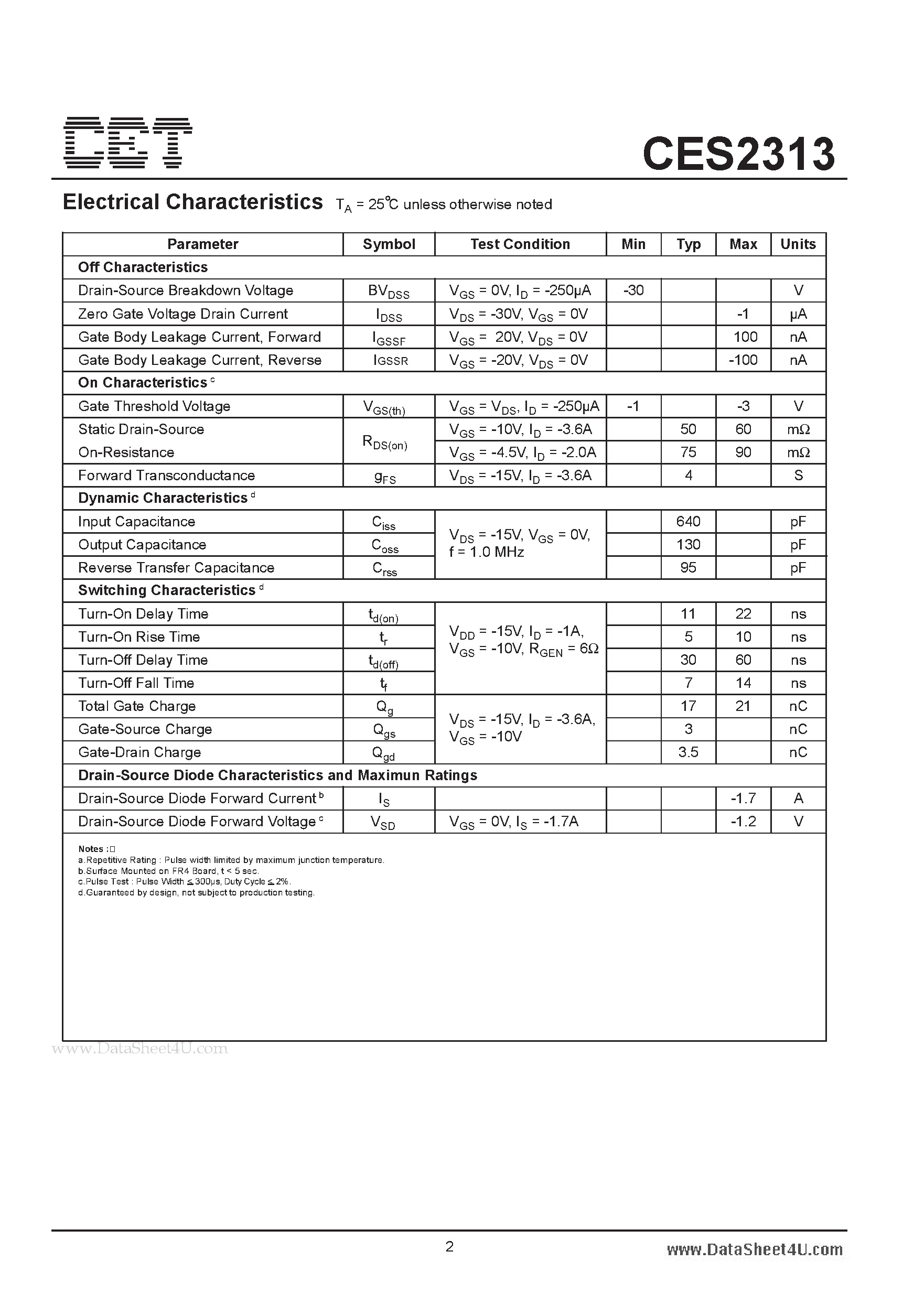 Datasheet CES2313 - P-Channel Enhancement Mode Field Effect Transistor page 2