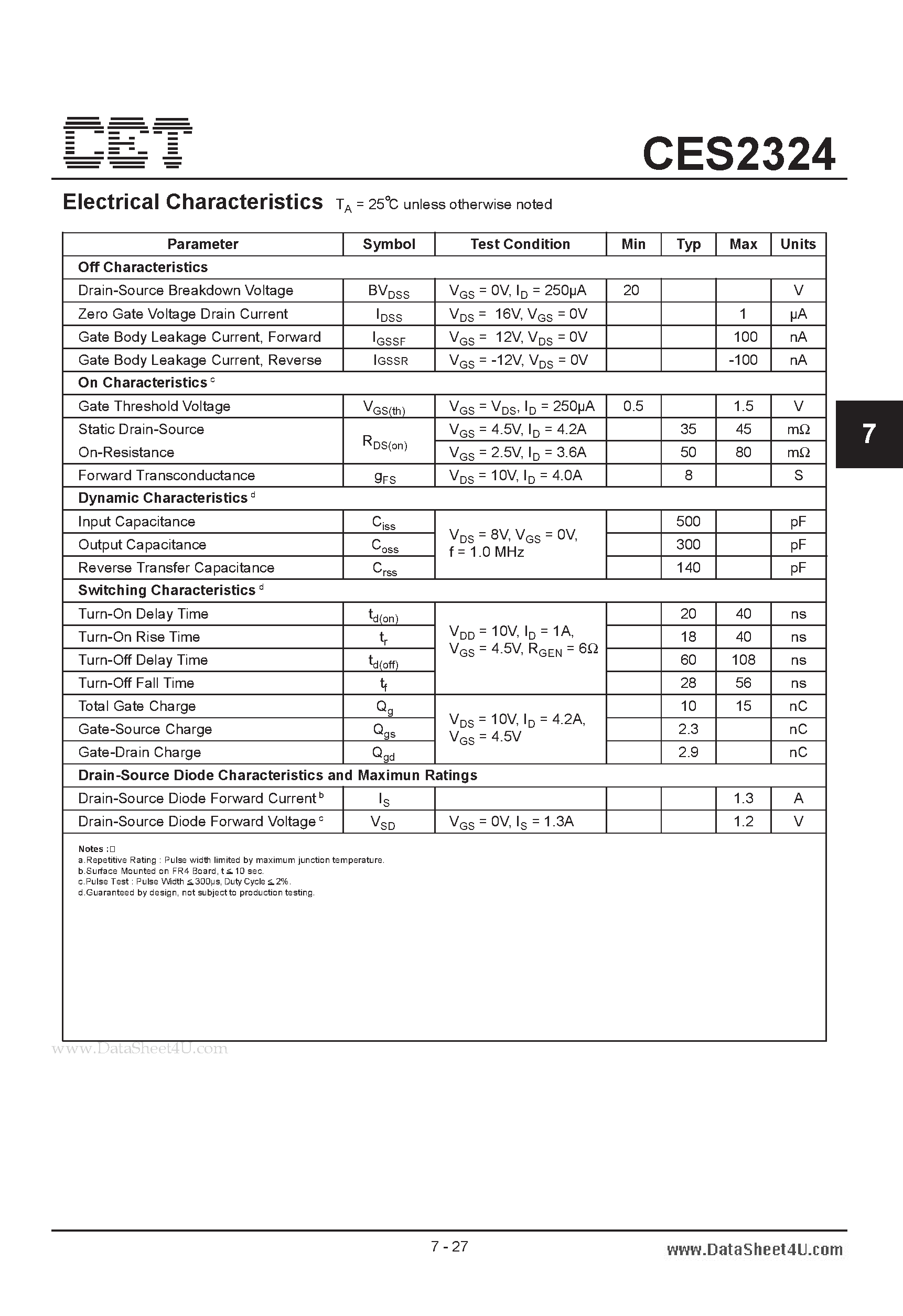Datasheet CES2324 - N-Channel Enhancement Mode Field Effect Transistor page 2
