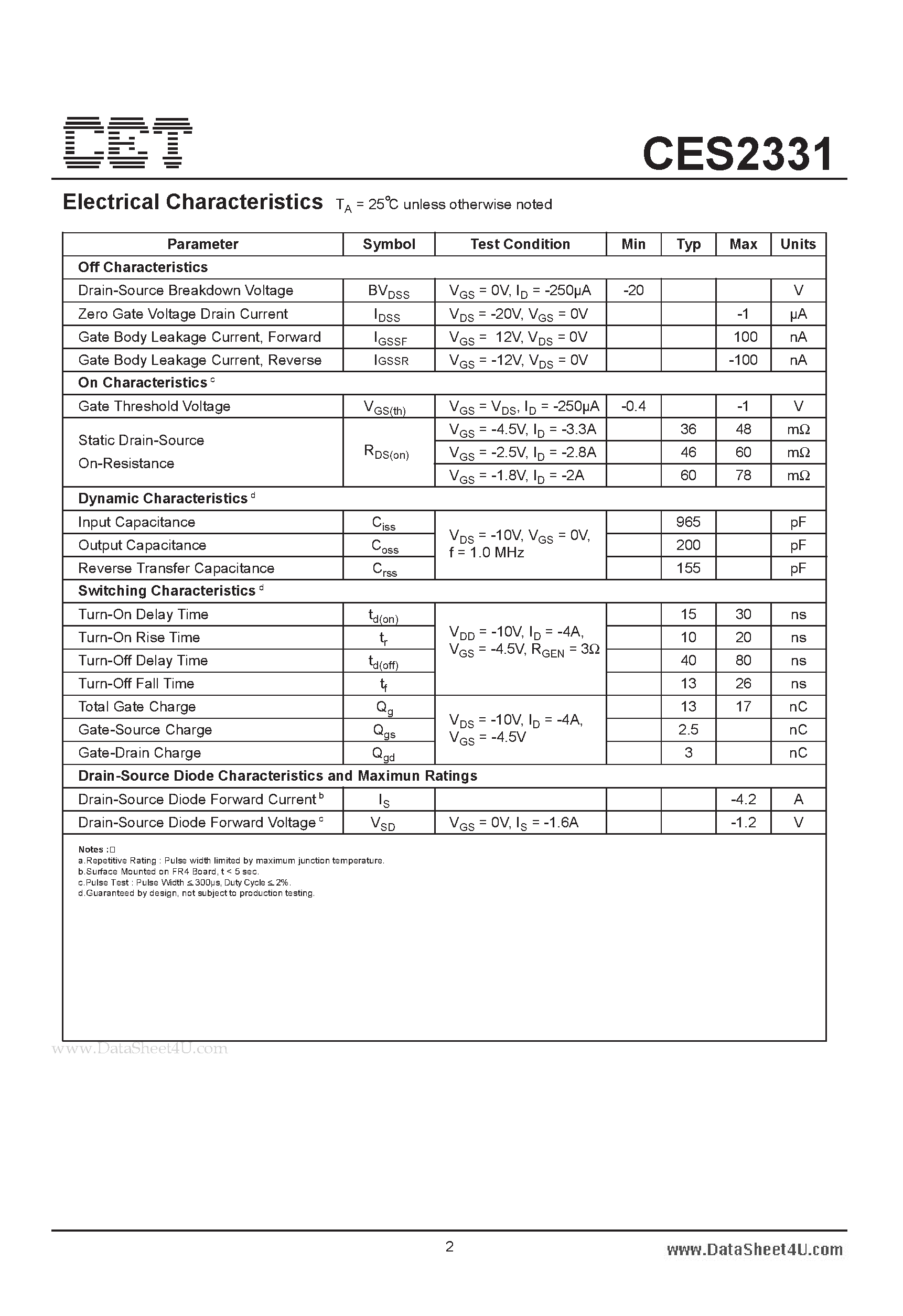 Datasheet CES2331 - P-Channel Enhancement Mode Field Effect Transistor page 2
