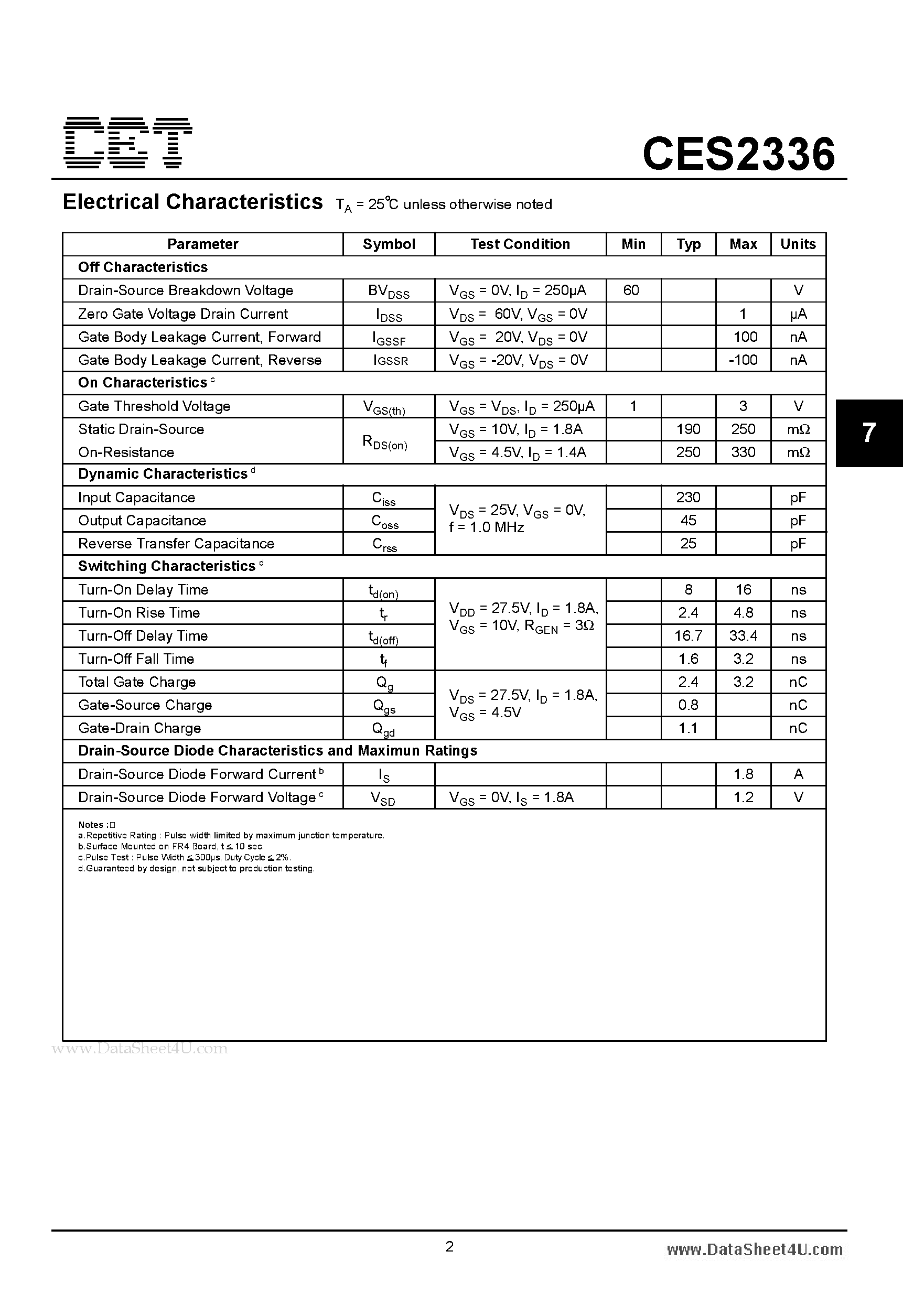Datasheet CES2336 - N-Channel Enhancement Mode Field Effect Transistor page 2