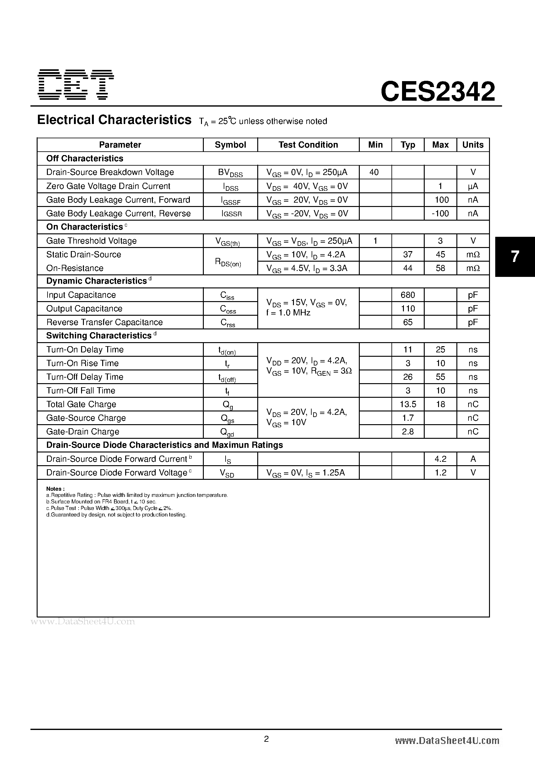 Datasheet CES2342 - N-Channel Enhancement Mode Field Effect Transistor page 2
