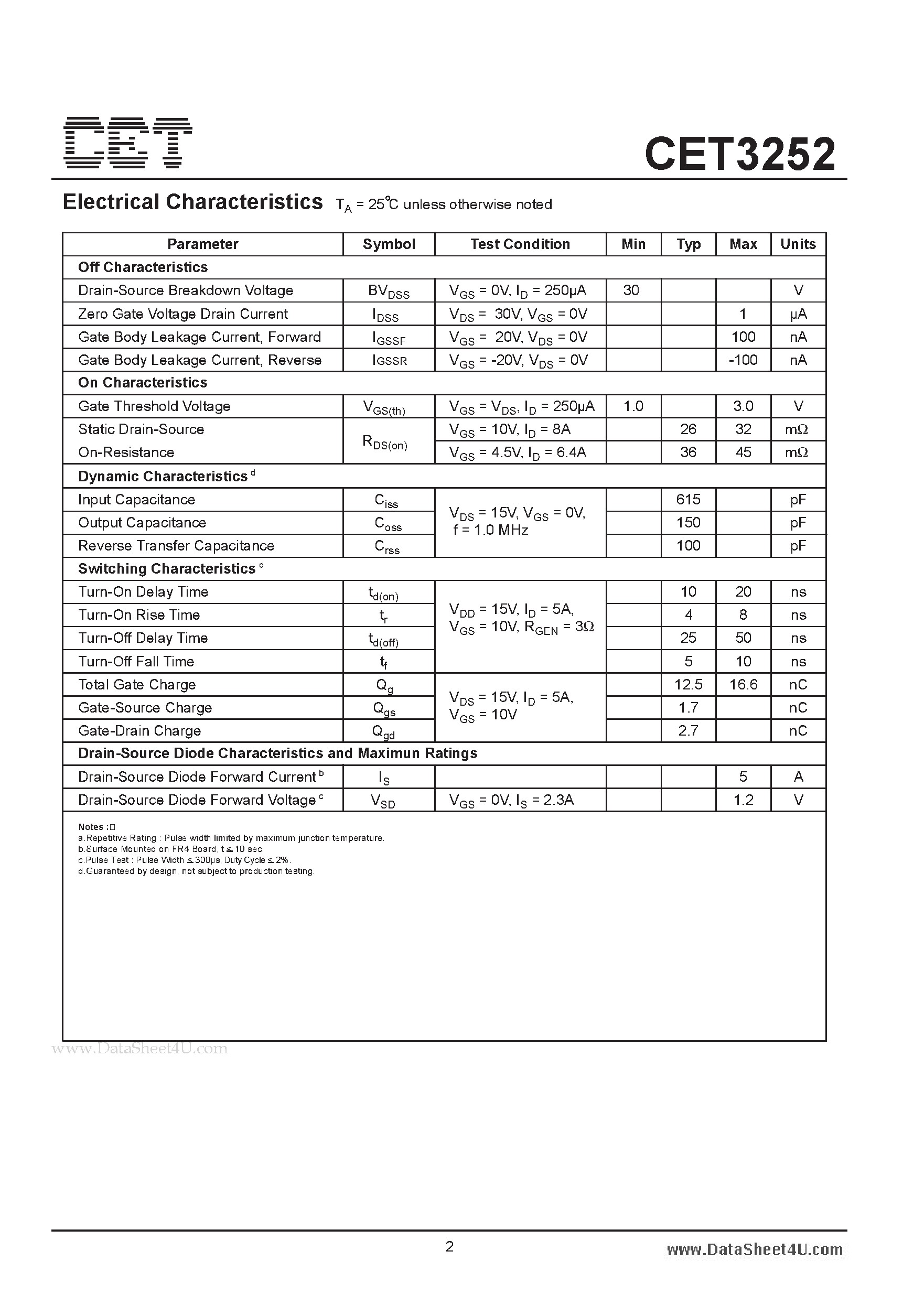 Datasheet CET3252 - N-Channel Enhancement Mode Field Effect Transistor page 2
