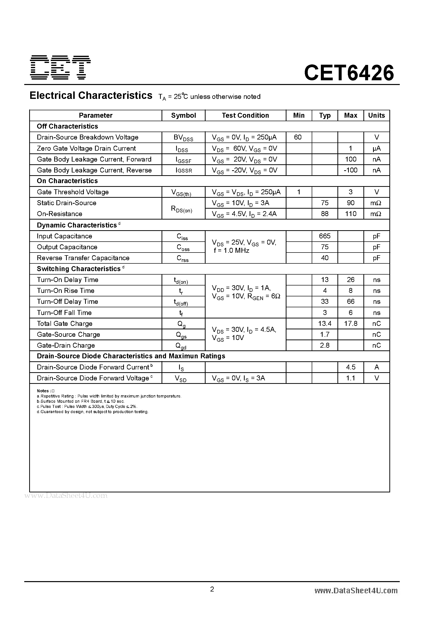 Datasheet CET6426 - N-Channel Enhancement Mode Field Effect Transistor page 2