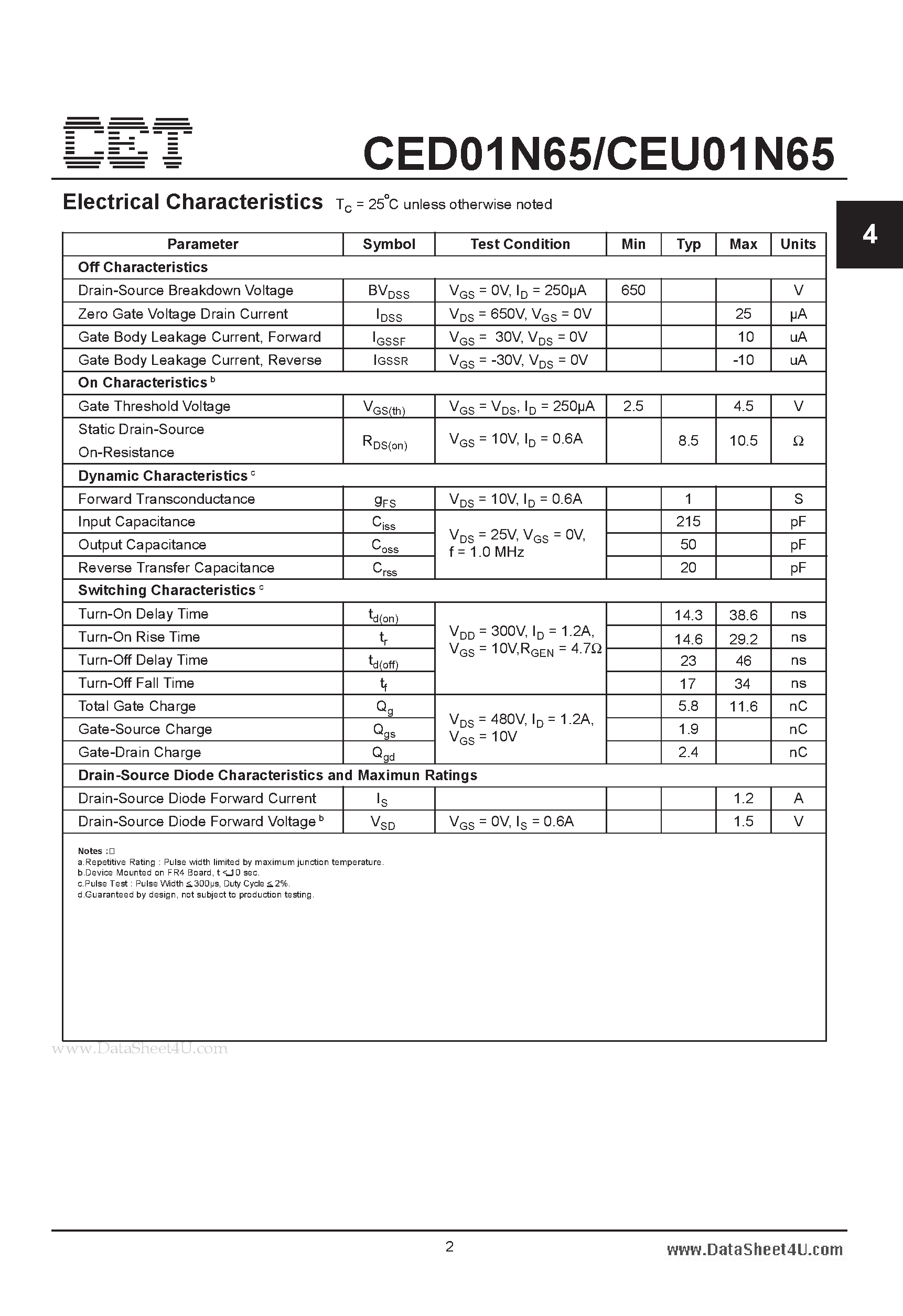 Datasheet CEU01N65 - N-Channel Enhancement Mode Field Effect Transistor page 2