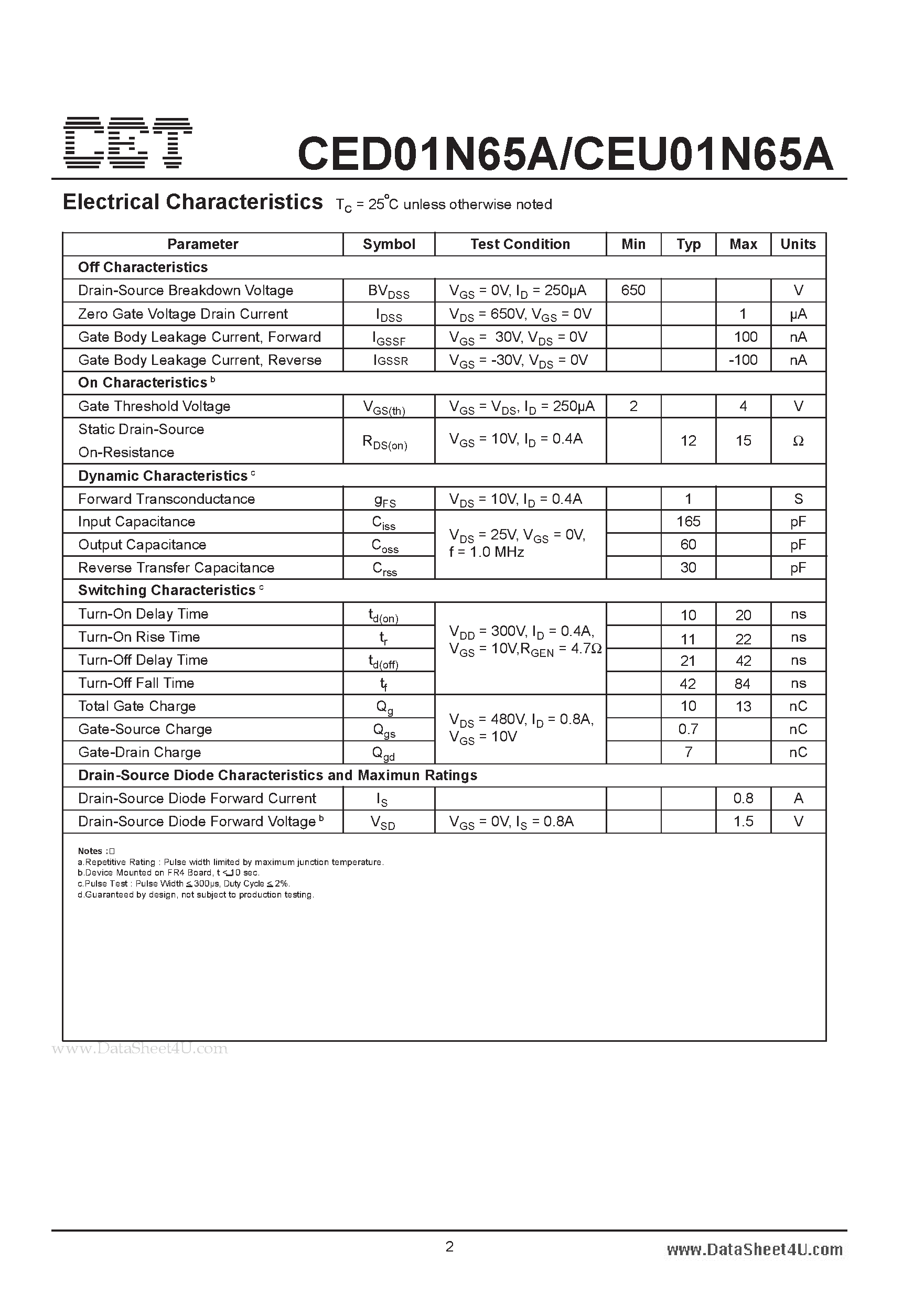 Datasheet CED01N65A - N-Channel Enhancement Mode Field Effect Transistor page 2