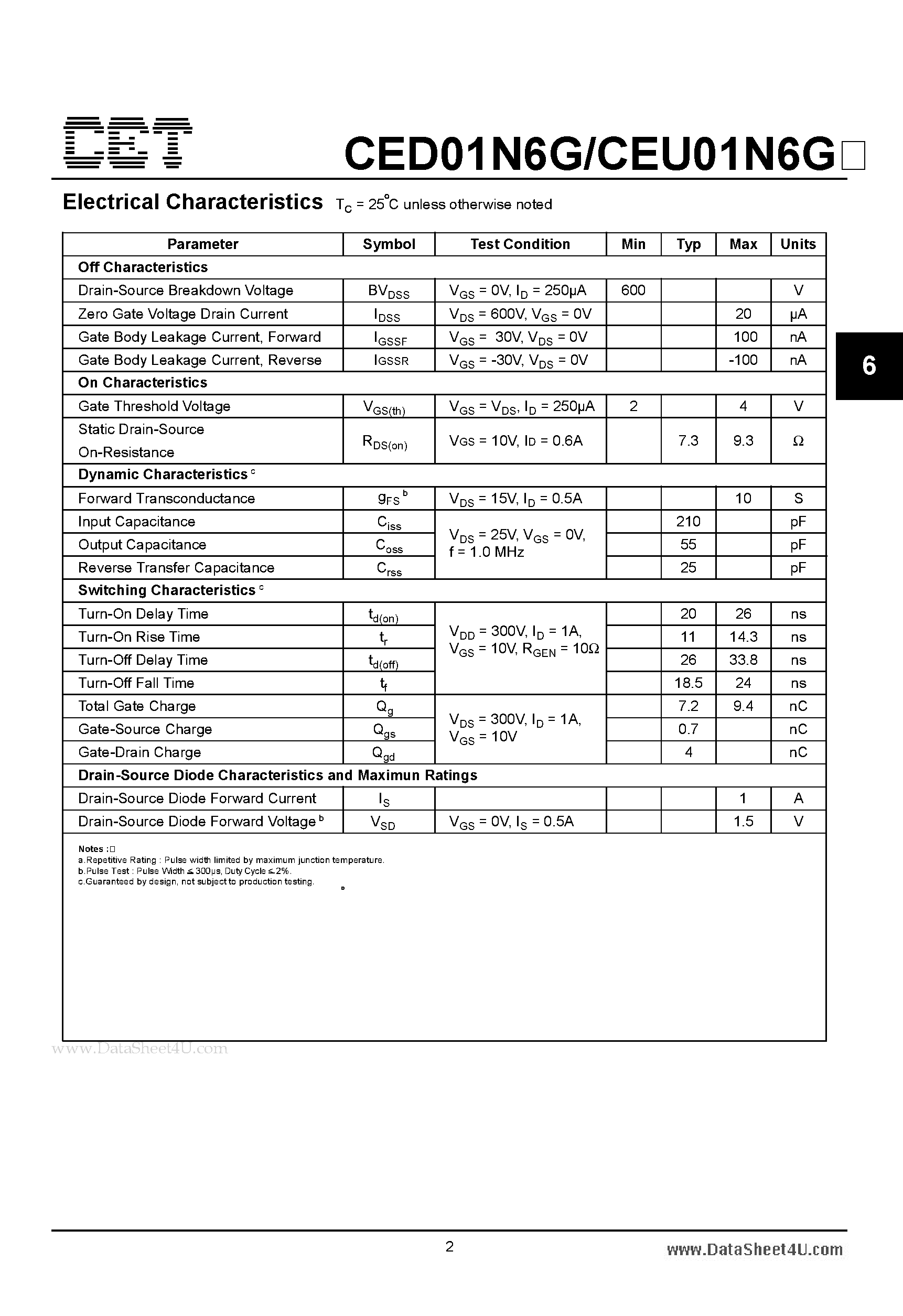 Datasheet CEU01N6G - N-Channel Enhancement Mode Field Effect Transistor page 2