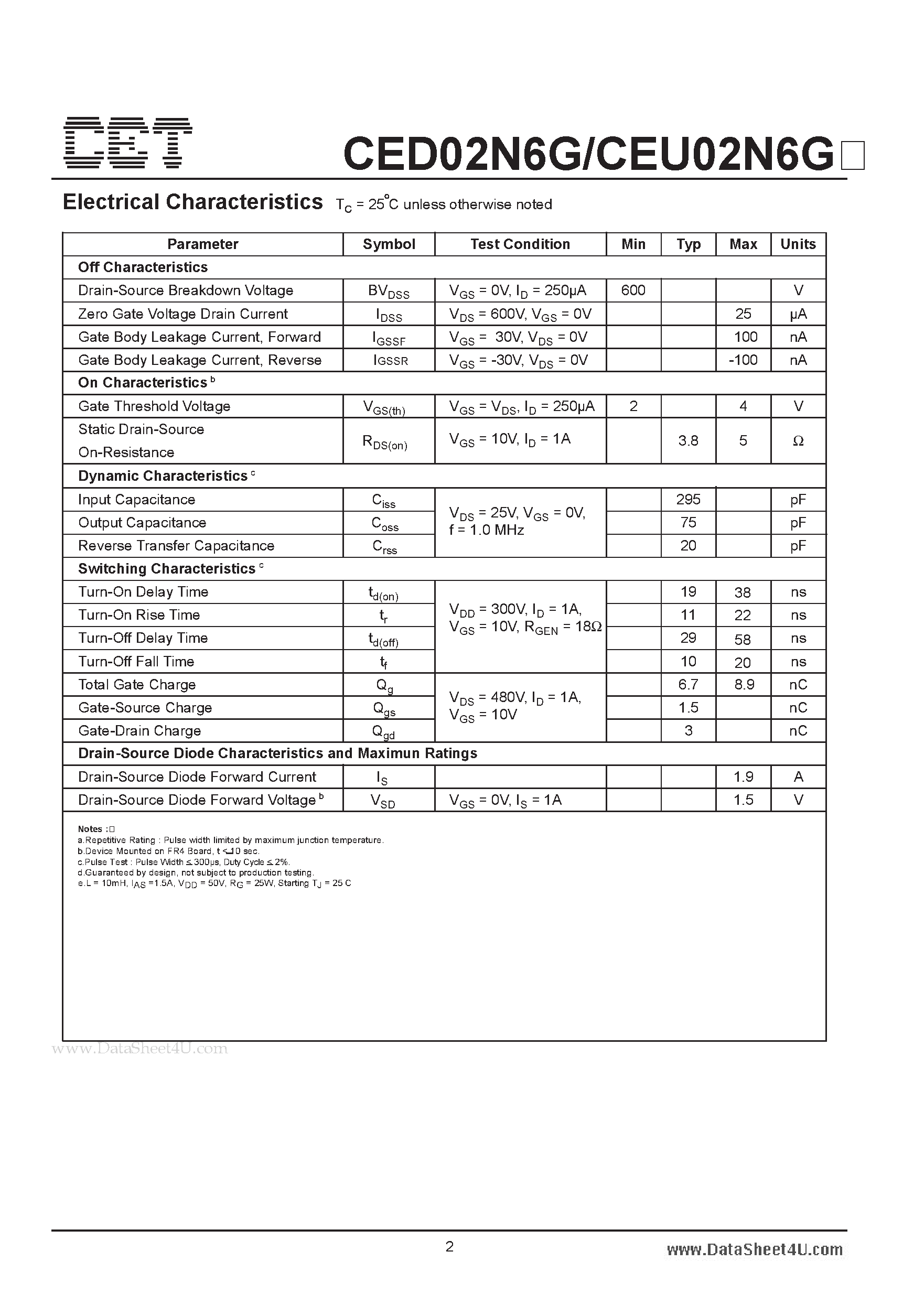 Datasheet CEU02N6G - N-Channel Enhancement Mode Field Effect Transistor page 2