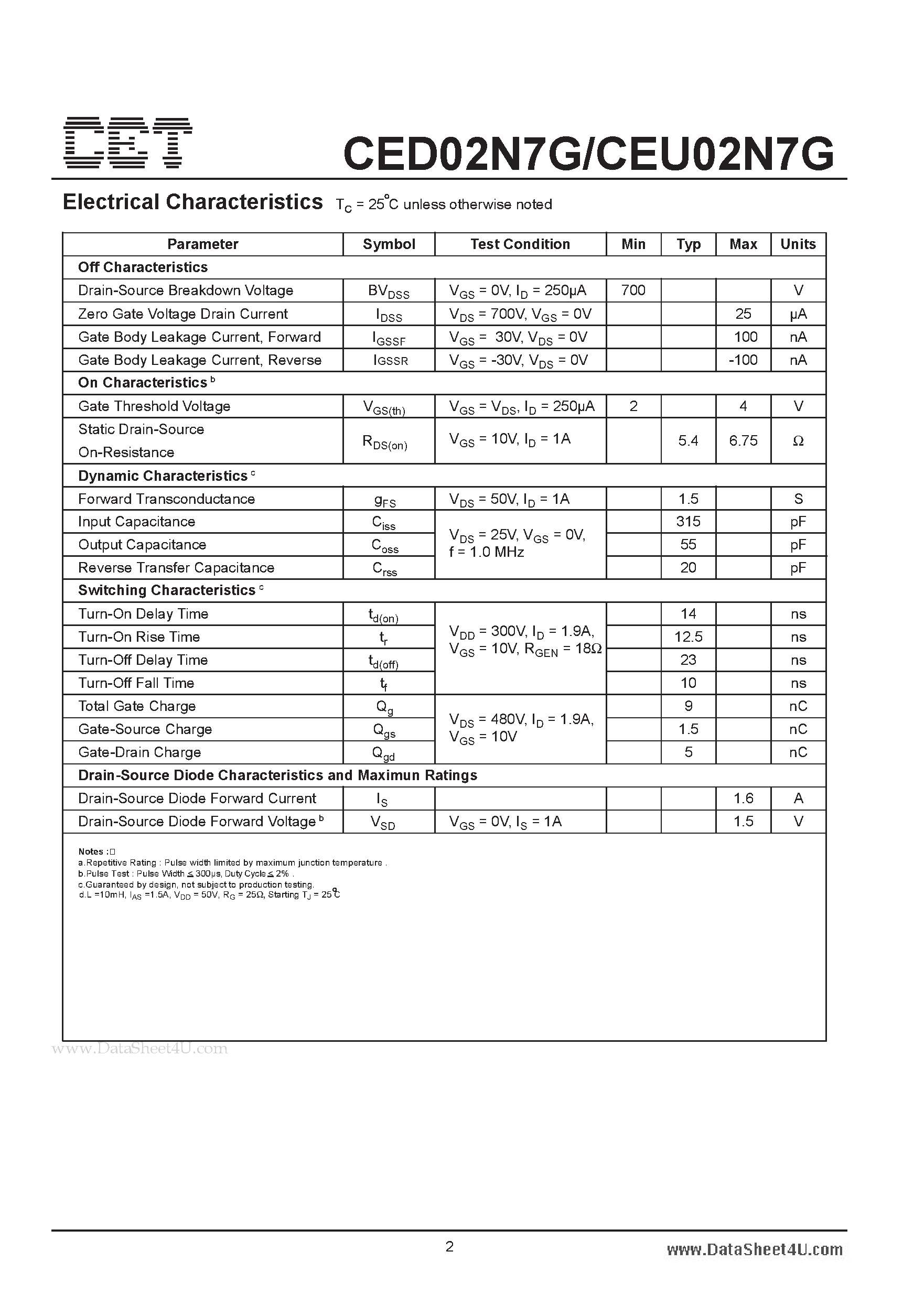 Datasheet CEU02N7G - N-Channel Enhancement Mode Field Effect Transistor page 2