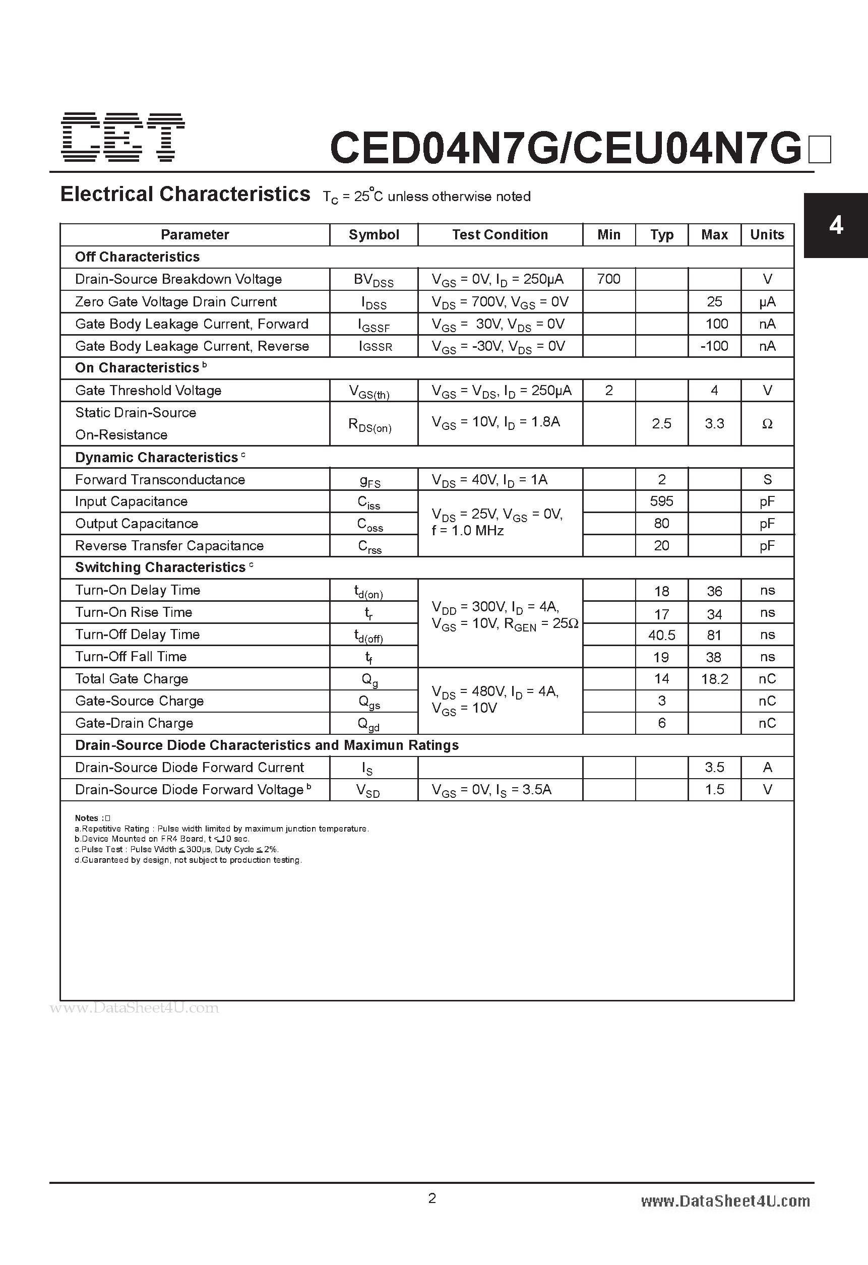 Datasheet CED04N7G - N-Channel Enhancement Mode Field Effect Transistor page 2