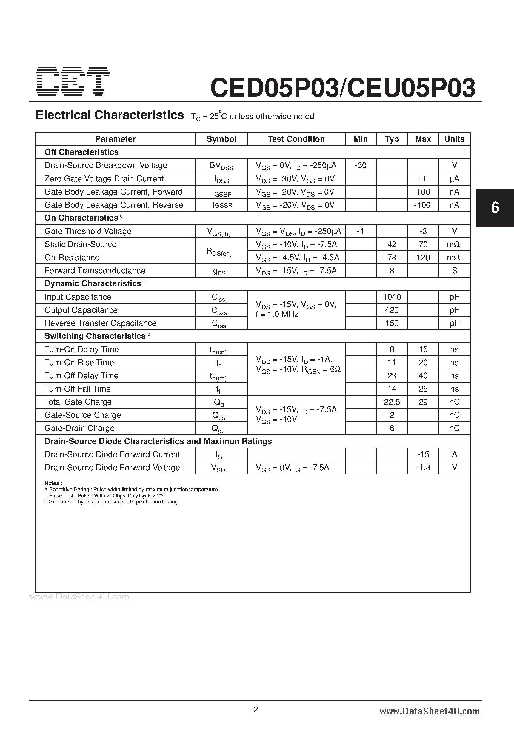 Datasheet CEU05P03 - P-Channel Enhancement Mode Field Effect Transistor page 2