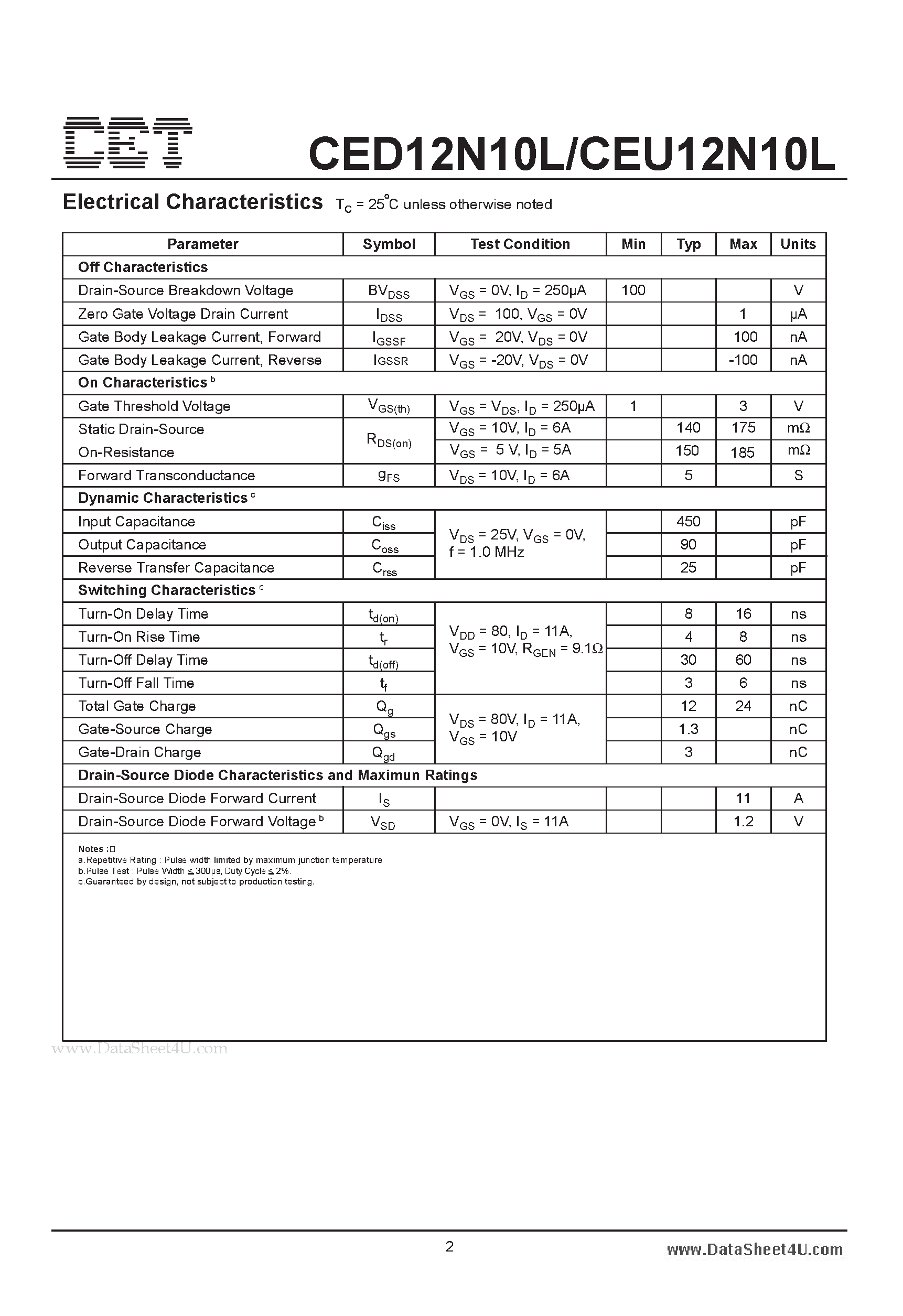 Datasheet CEU12N10L - N-Channel Enhancement Mode Field Effect Transistor page 2