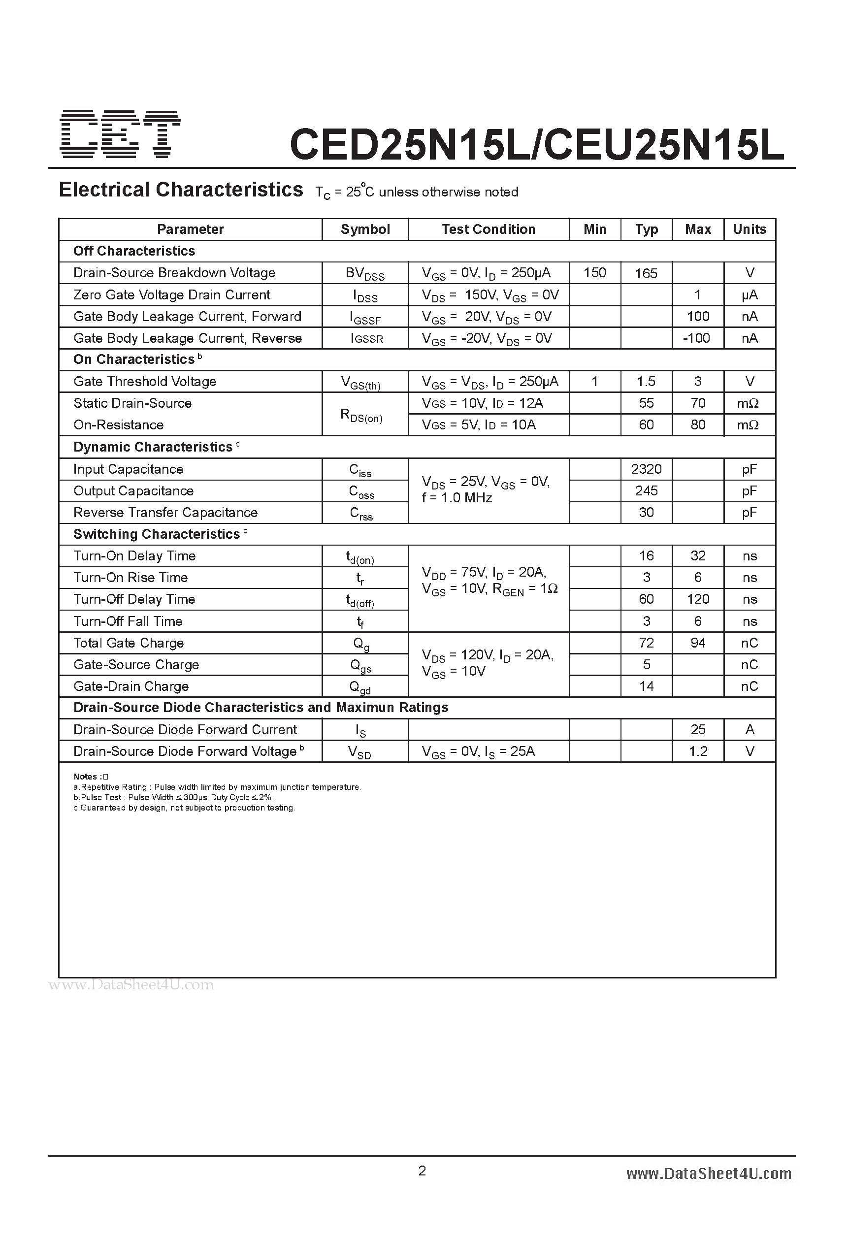 Datasheet CED25N15L - N-Channel Enhancement Mode Field Effect Transistor page 2