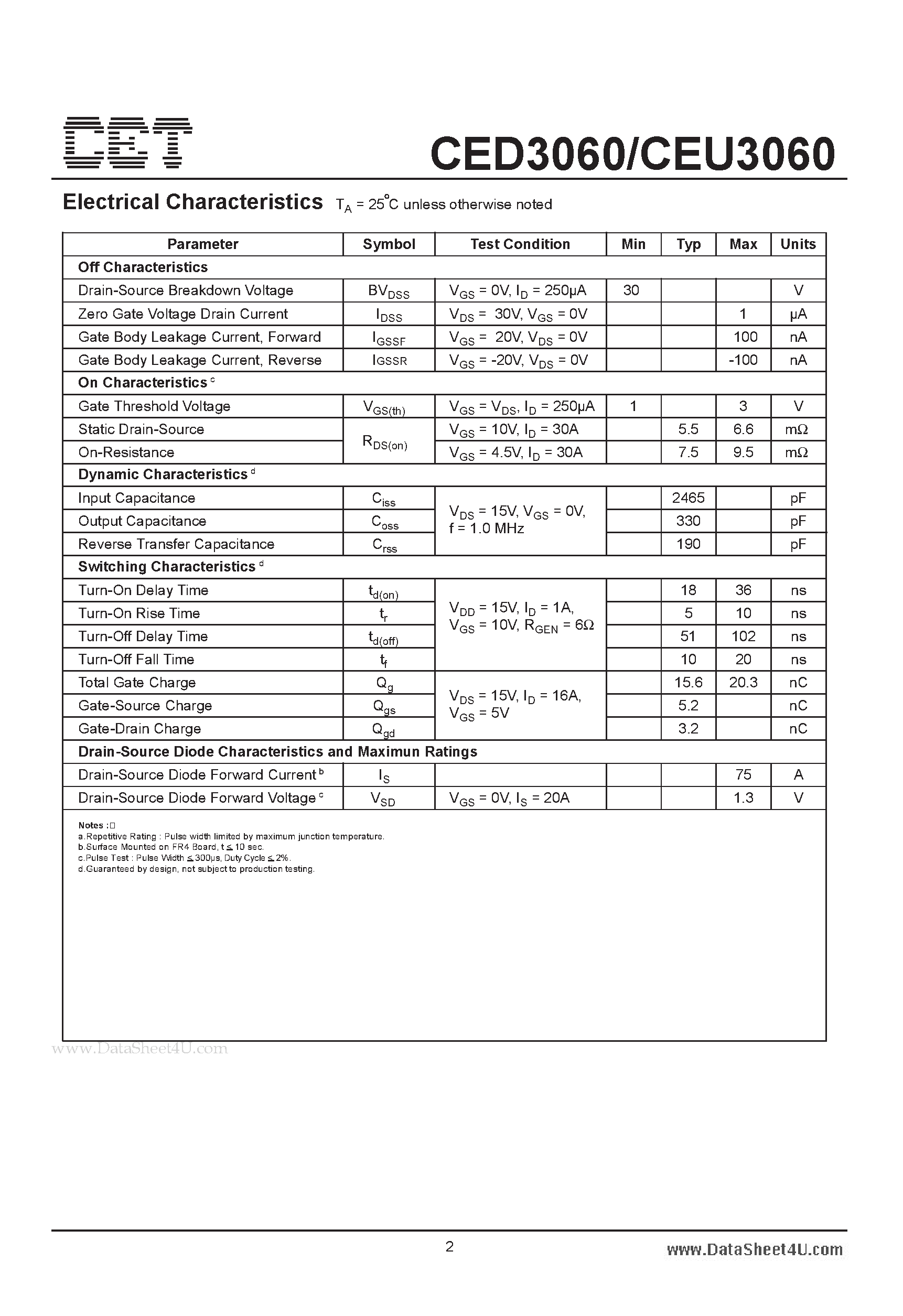 Datasheet CED3060 - N-Channel Enhancement Mode Field Effect Transistor page 2