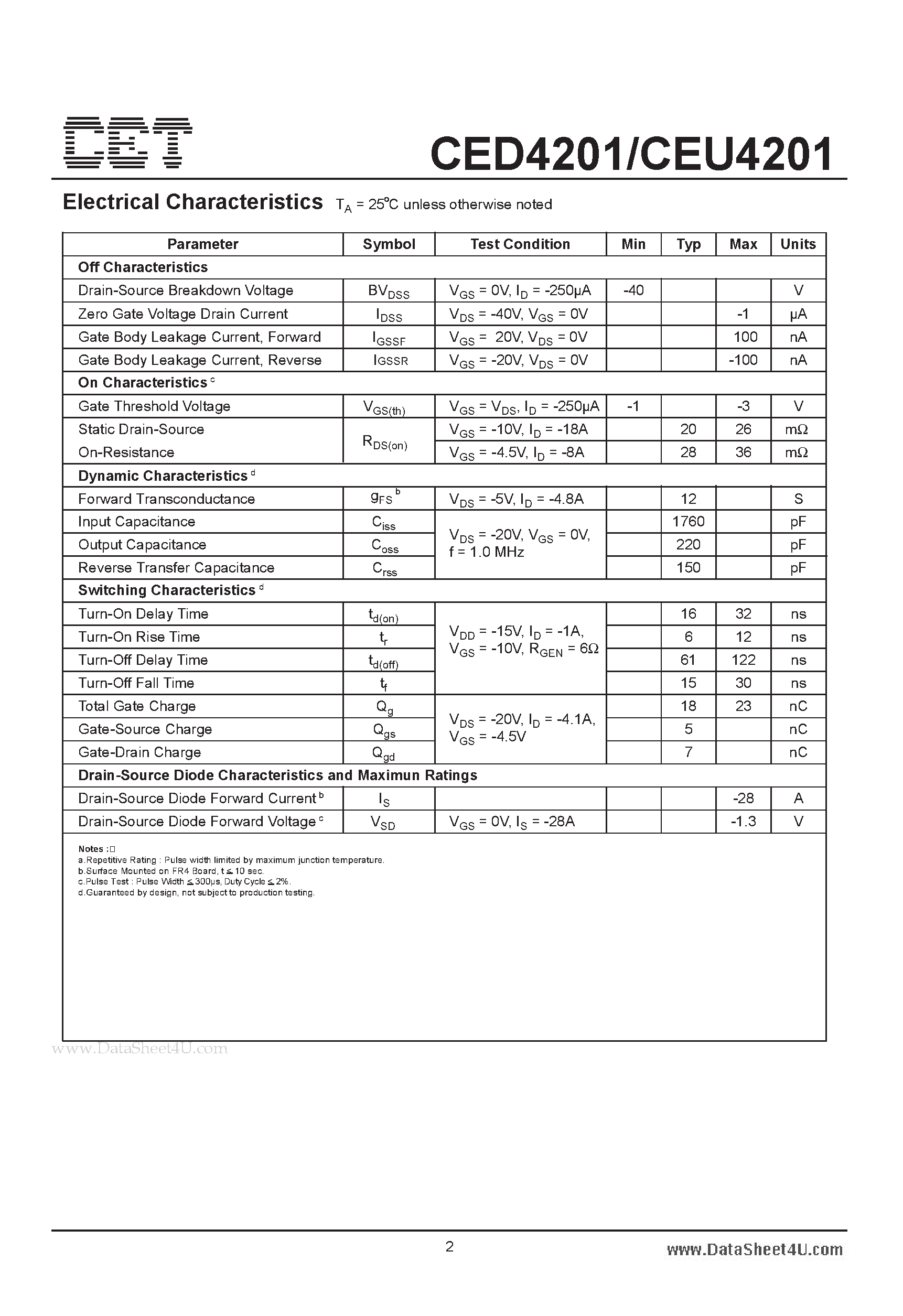 Datasheet CED4201 - P-Channel Enhancement Mode Field Effect Transistor page 2