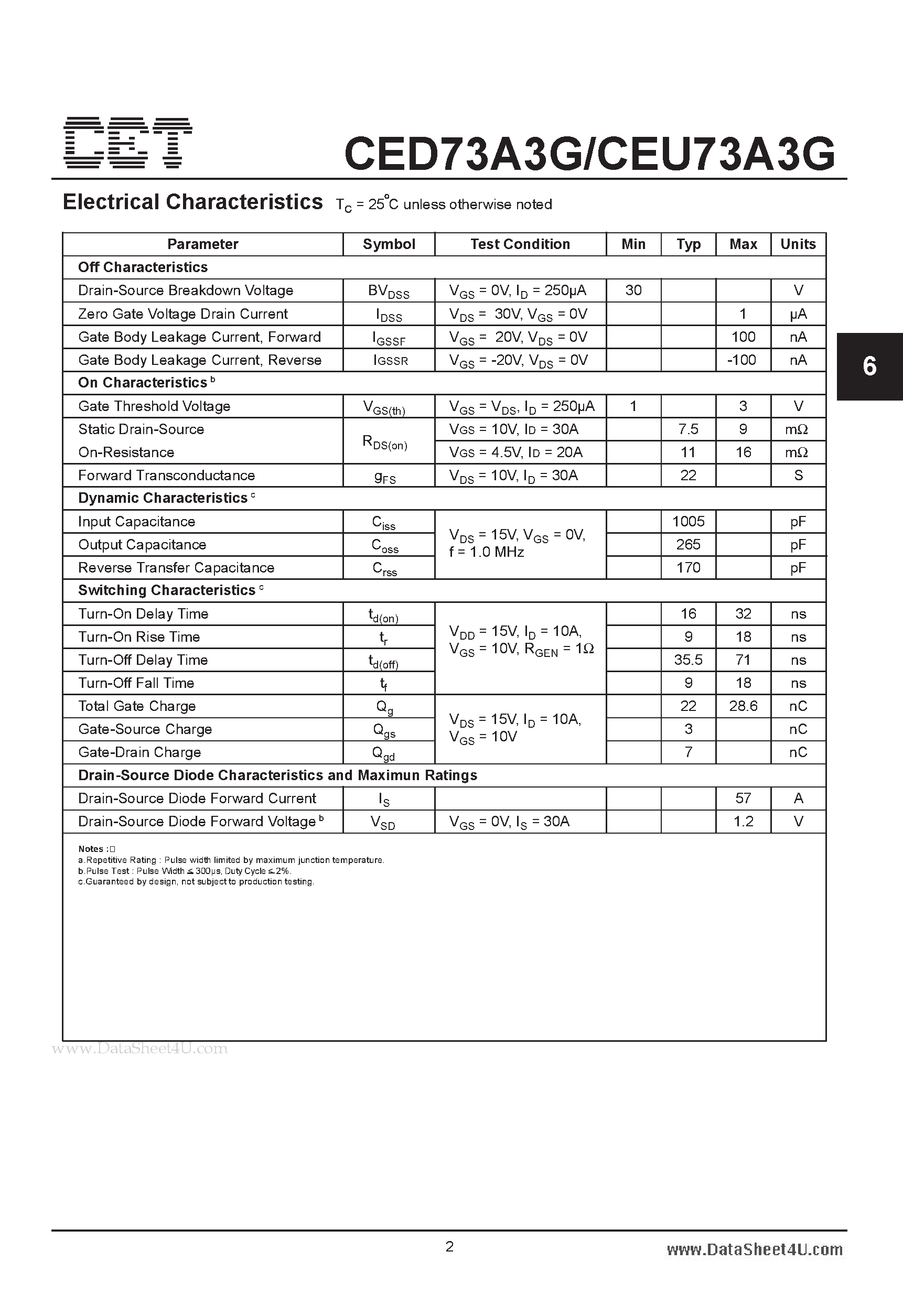 Datasheet CED73A3G - N-Channel Enhancement Mode Field Effect Transistor page 2