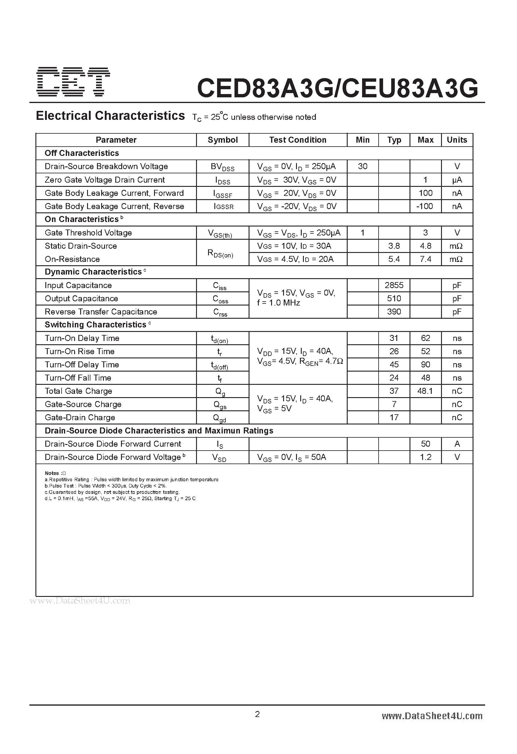 Datasheet CEU83A3G - N-Channel Enhancement Mode Field Effect Transistor page 2
