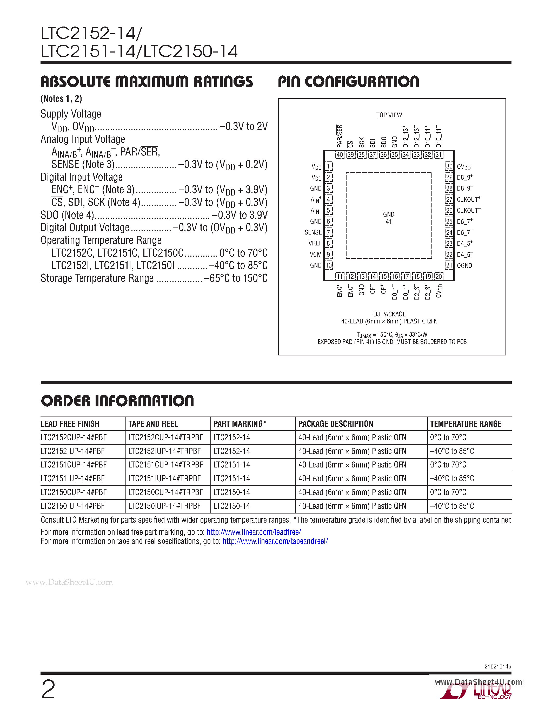 Даташит LTC2150-14 - 14-Bit 250Msps/ 210Msps/170Msps ADCs страница 2