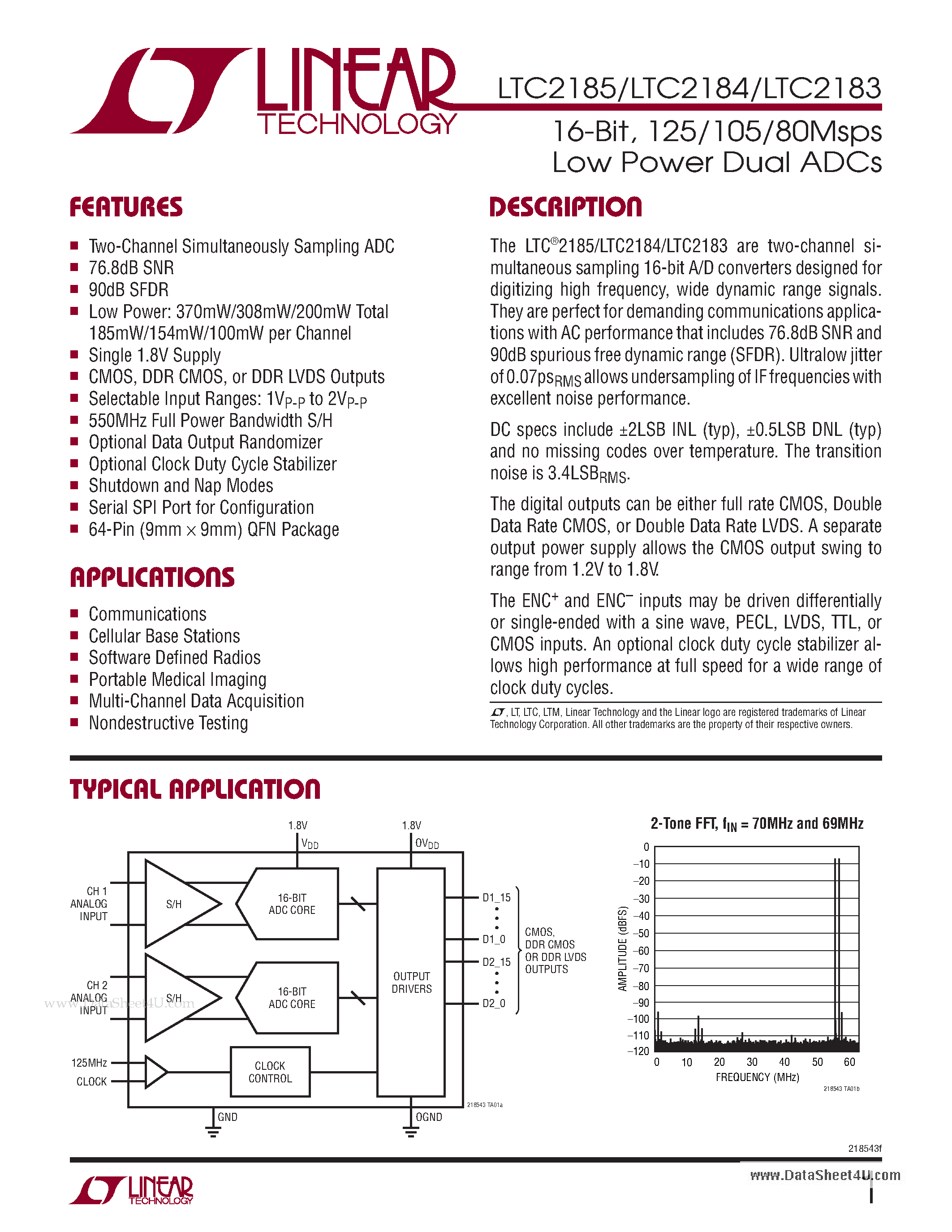 Даташит LTC2183 - 16-Bit 125/105/80Msps Low Power Dual ADCs страница 1