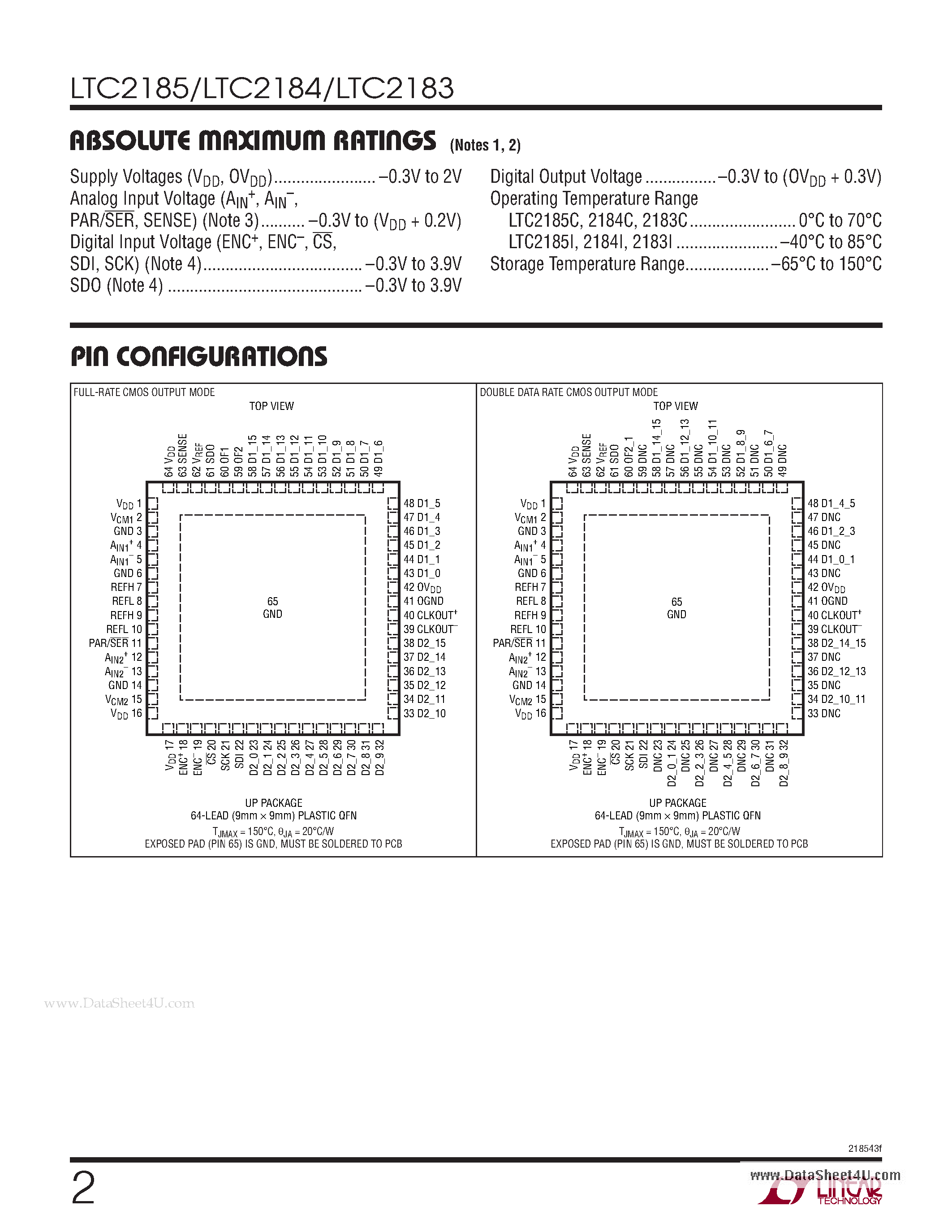 Даташит LTC2183 - 16-Bit 125/105/80Msps Low Power Dual ADCs страница 2