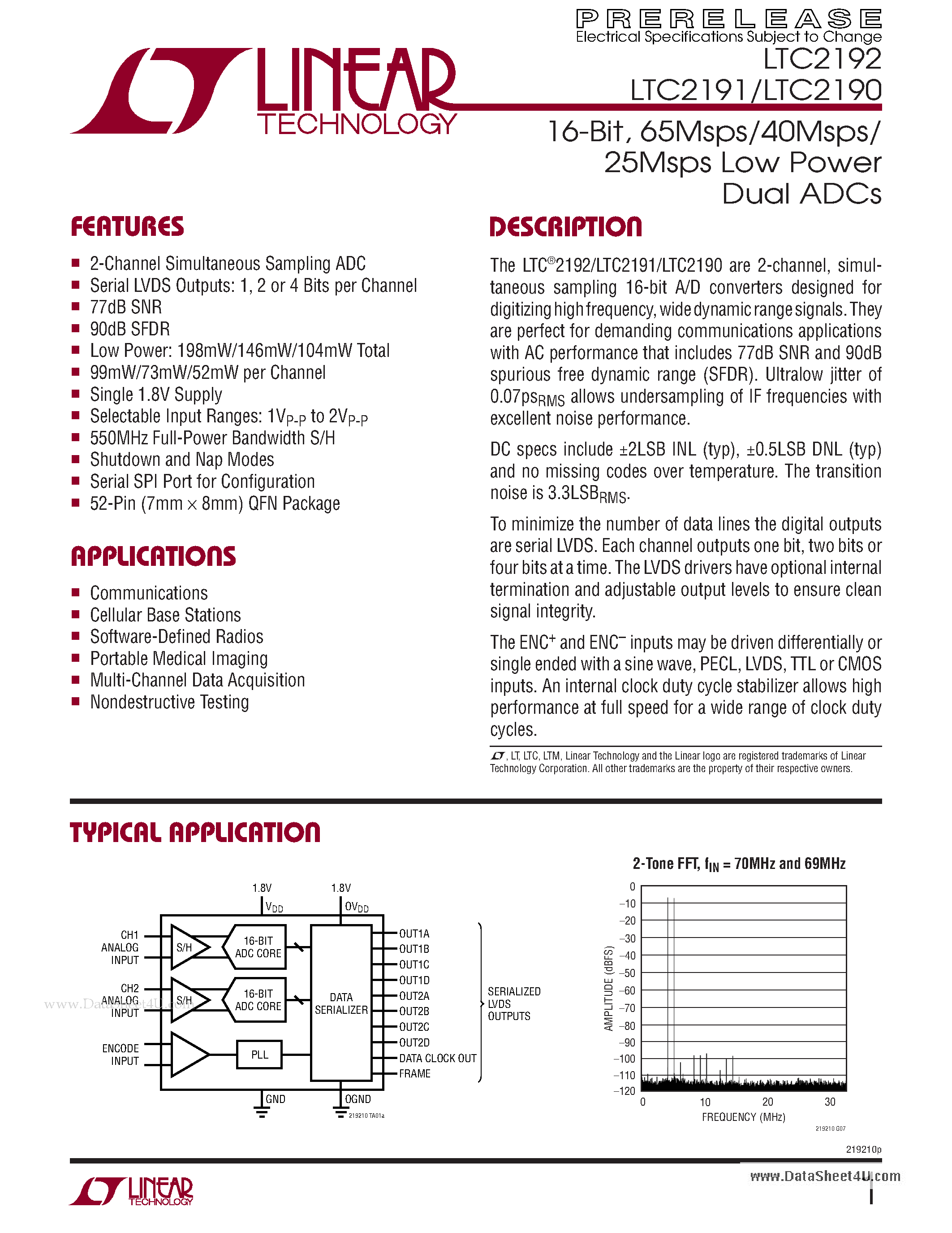 Даташит LTC2191 - 16-Bit 65Msps/40Msps/25Msps Low Power Dual ADCs страница 1