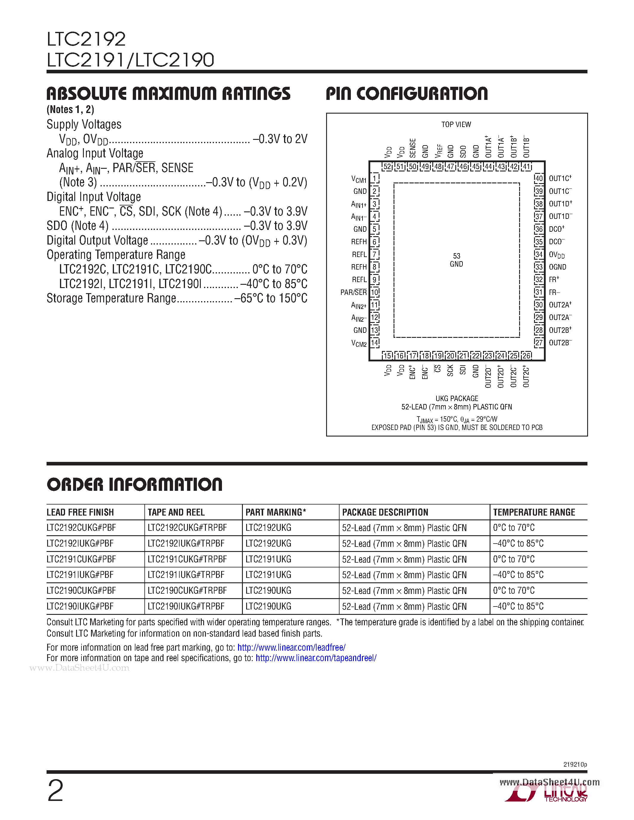 Даташит LTC2191 - 16-Bit 65Msps/40Msps/25Msps Low Power Dual ADCs страница 2