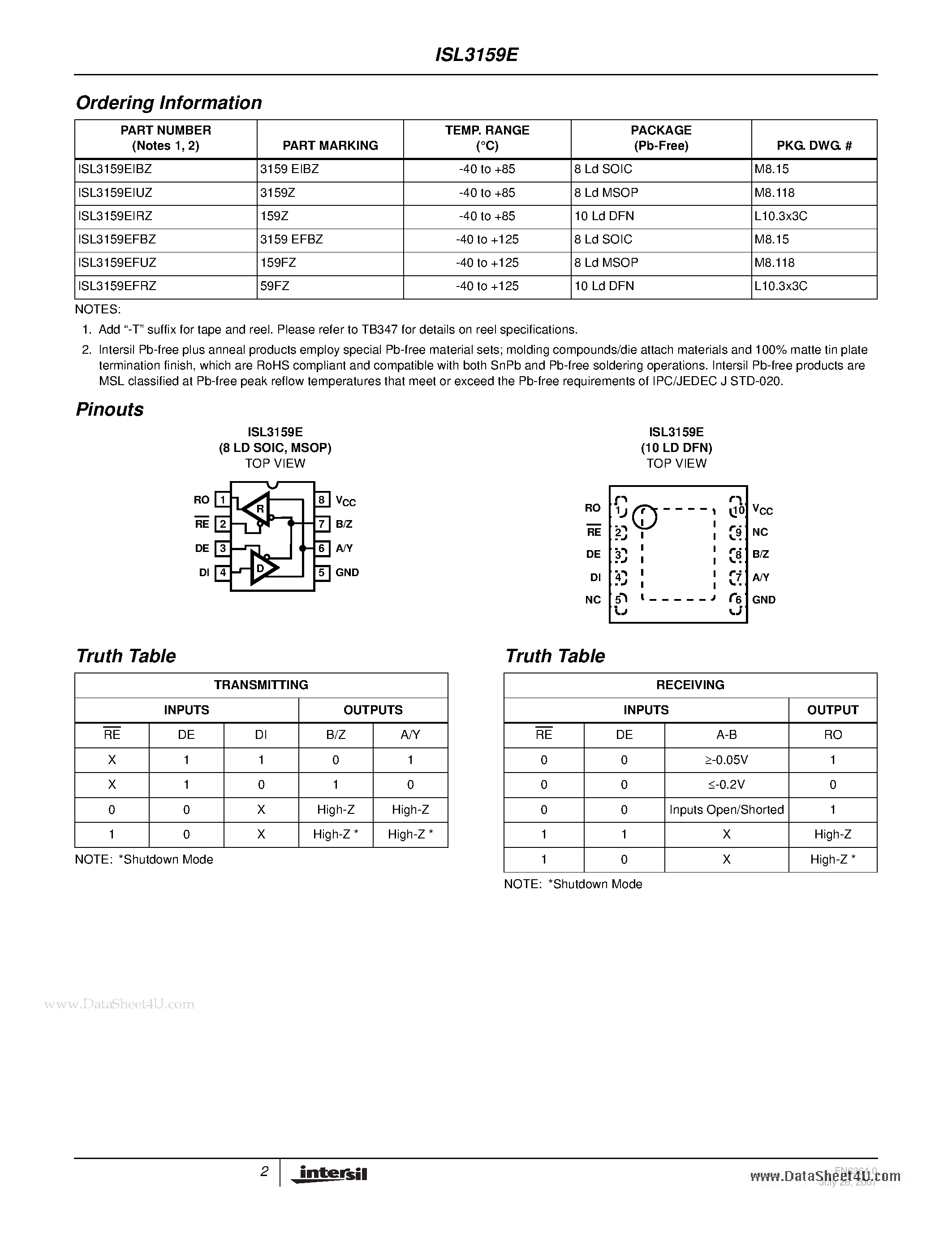 Даташит ISL3159E - +-15kV ESD Protected / 125C 40Mbps 5V - PROFIBUS / Full Fail-safe RS-485/RS-422 Transceivers страница 2