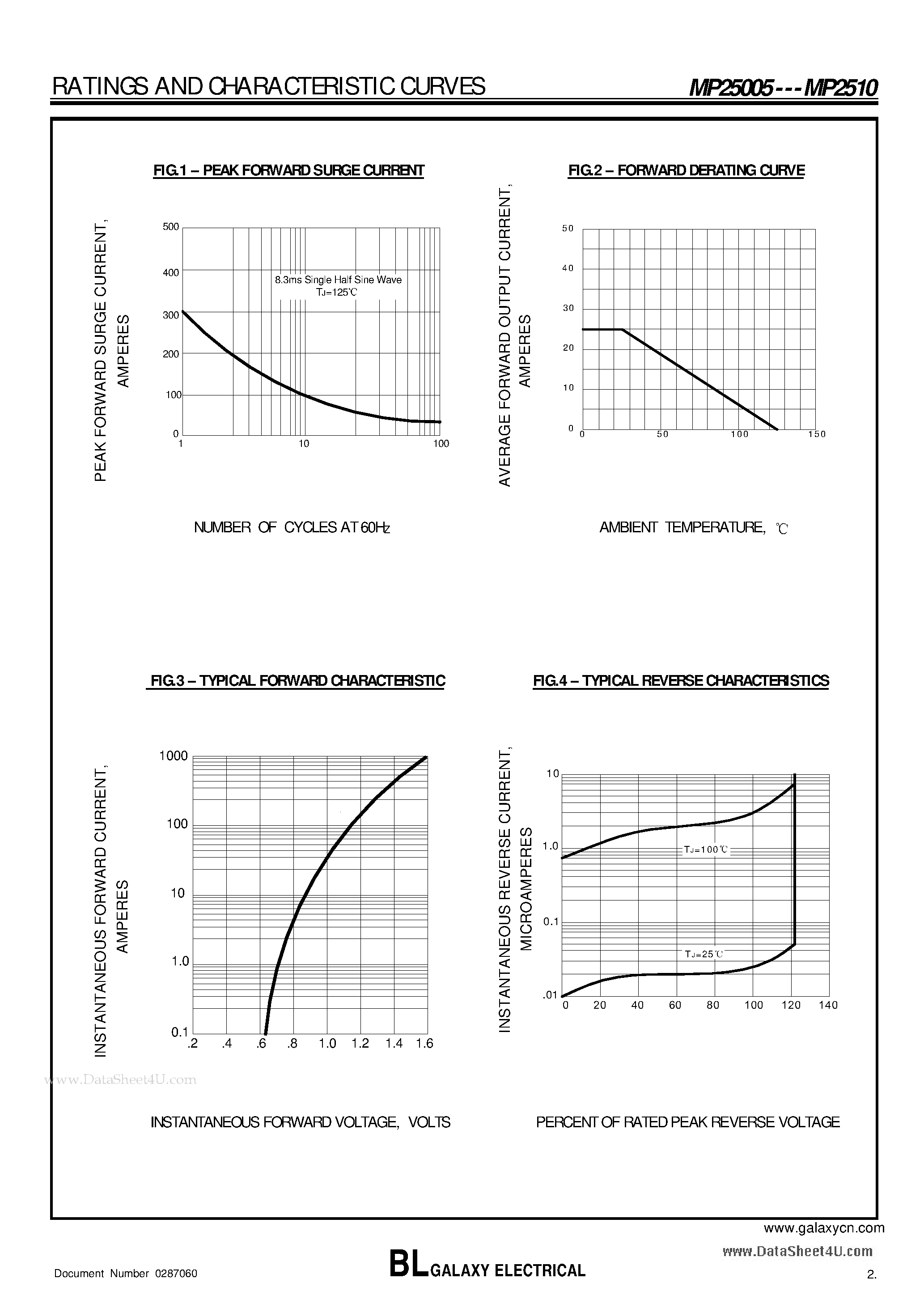Datasheet MP25005 page 2 Datasheet MP25005 - SILICON BRIDGE RECTIFIERS page 2