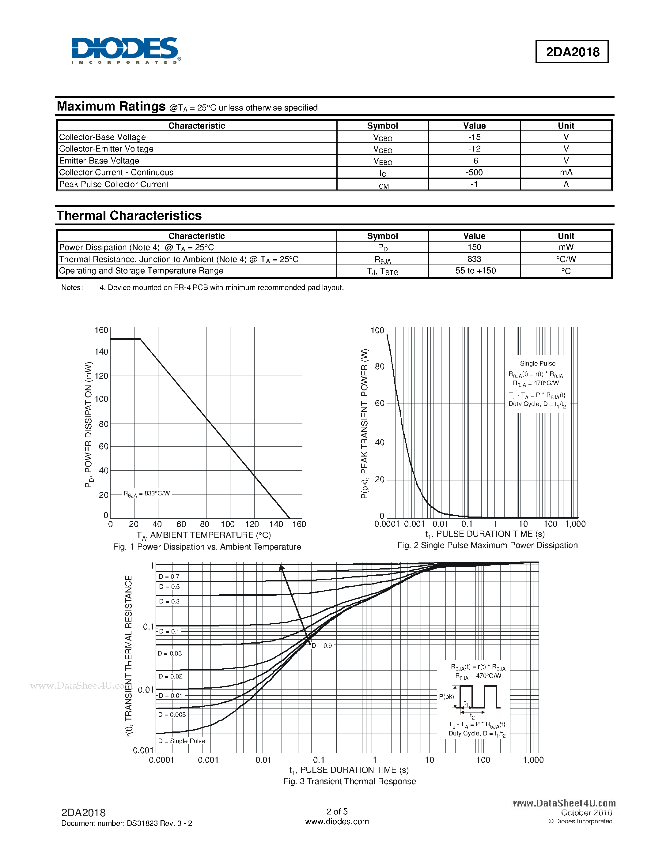 Datasheet 2DA2018 - 12V LOW VCE(sat) PNP SURFACE MOUNT TRANSISTOR page 2