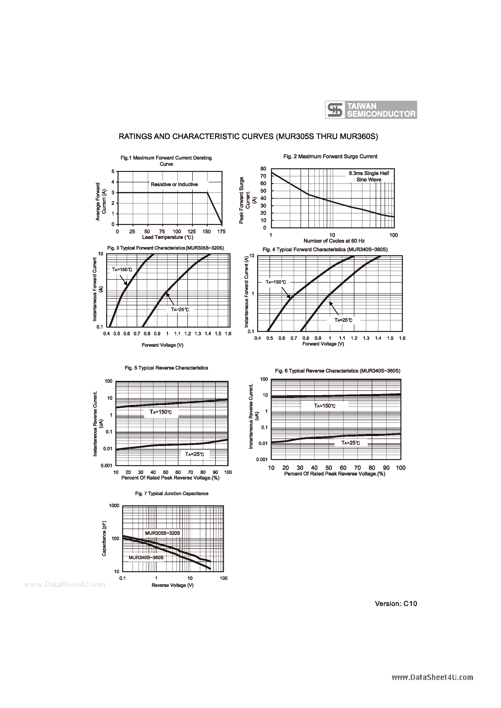 Datasheet MUR305S - 3.0 APMS. Surface mount Ultrafast Power Rectifiers page 2