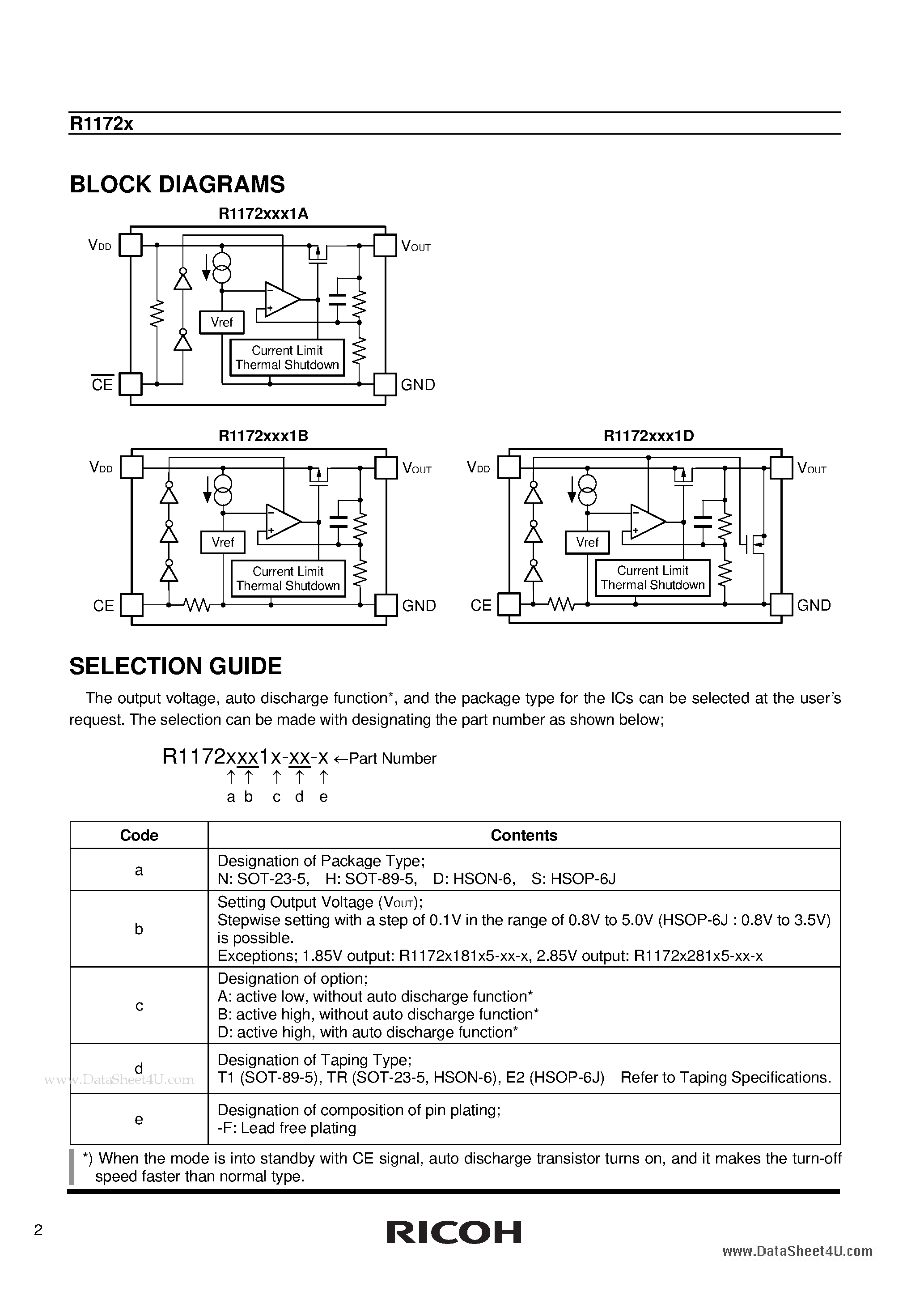 Даташит на микросхему R1172x страница 2 Даташит R1172x - 2.0A/1.5A LDO REGULATOR страница 2