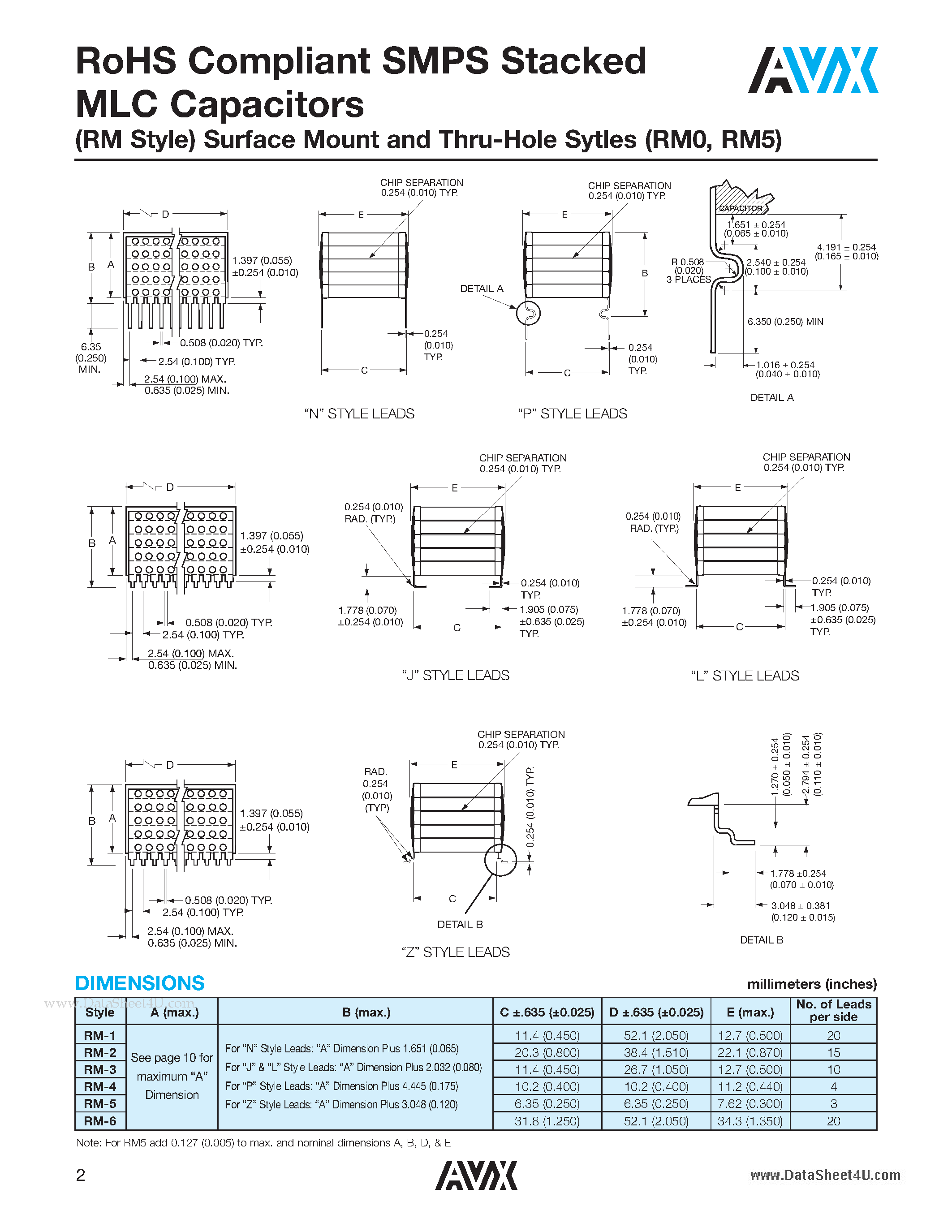 Datasheet RM0 page 2 Datasheet RM0 - RoHS Compliant SMPS Stacked MLC Capacitors page 2