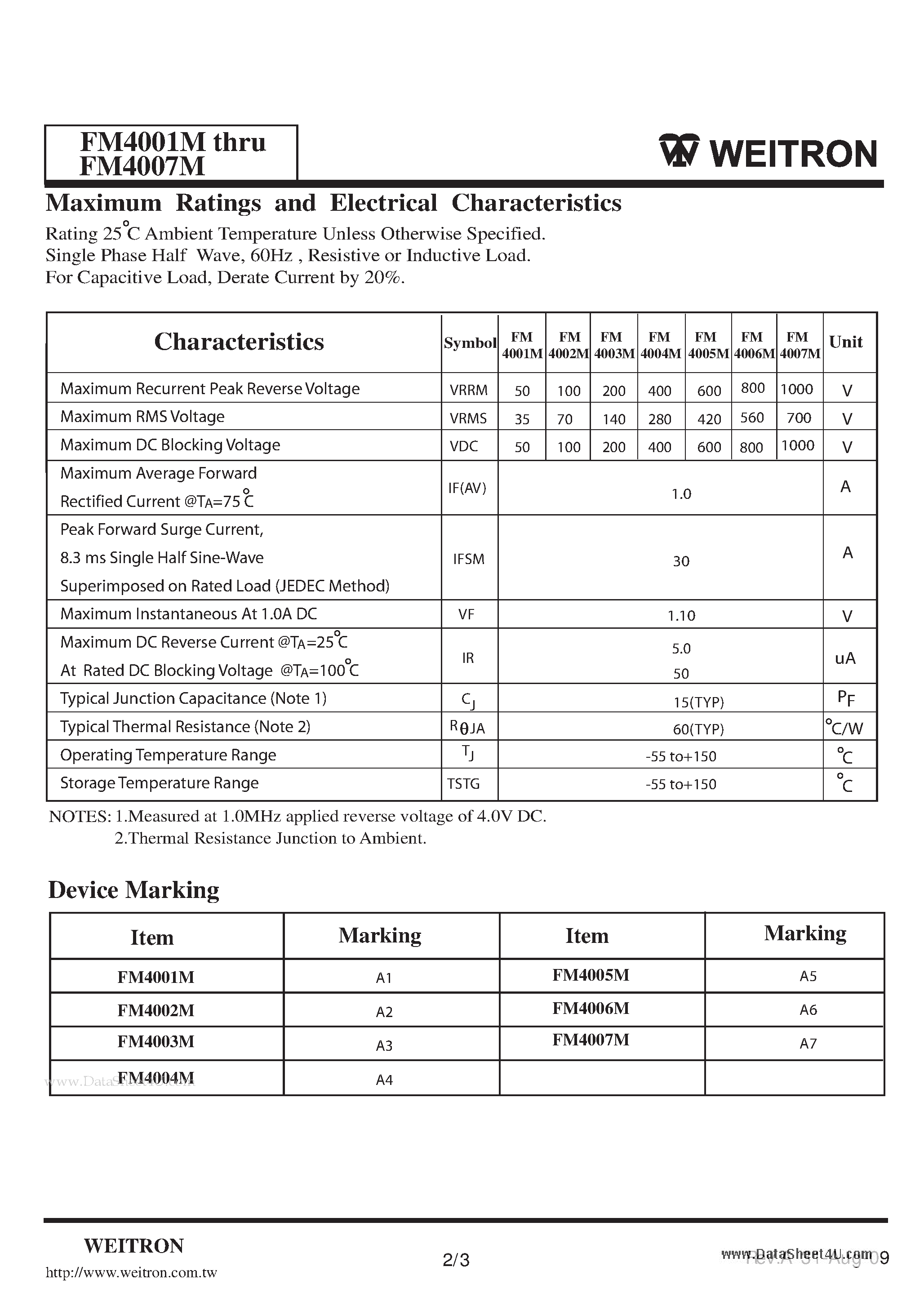 Datasheet FM4001M page 2 Datasheet FM4001M - Surface Mount Standard Recovery Glass Passivated Rectifiers page 2
