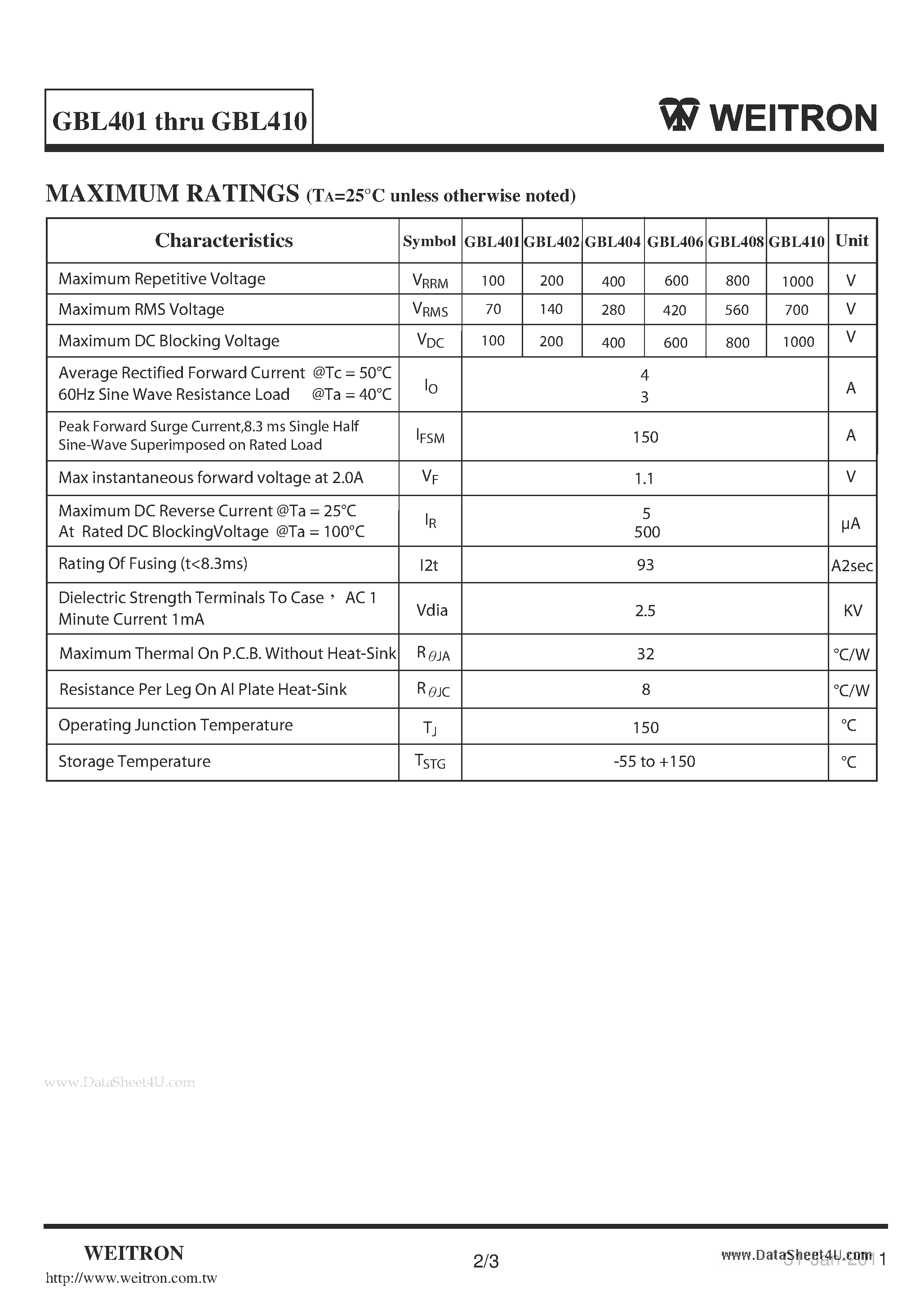 Datasheet GBL401 - High Current Glass Passivated Molding Single-Phase Bridge Rectifier page 2