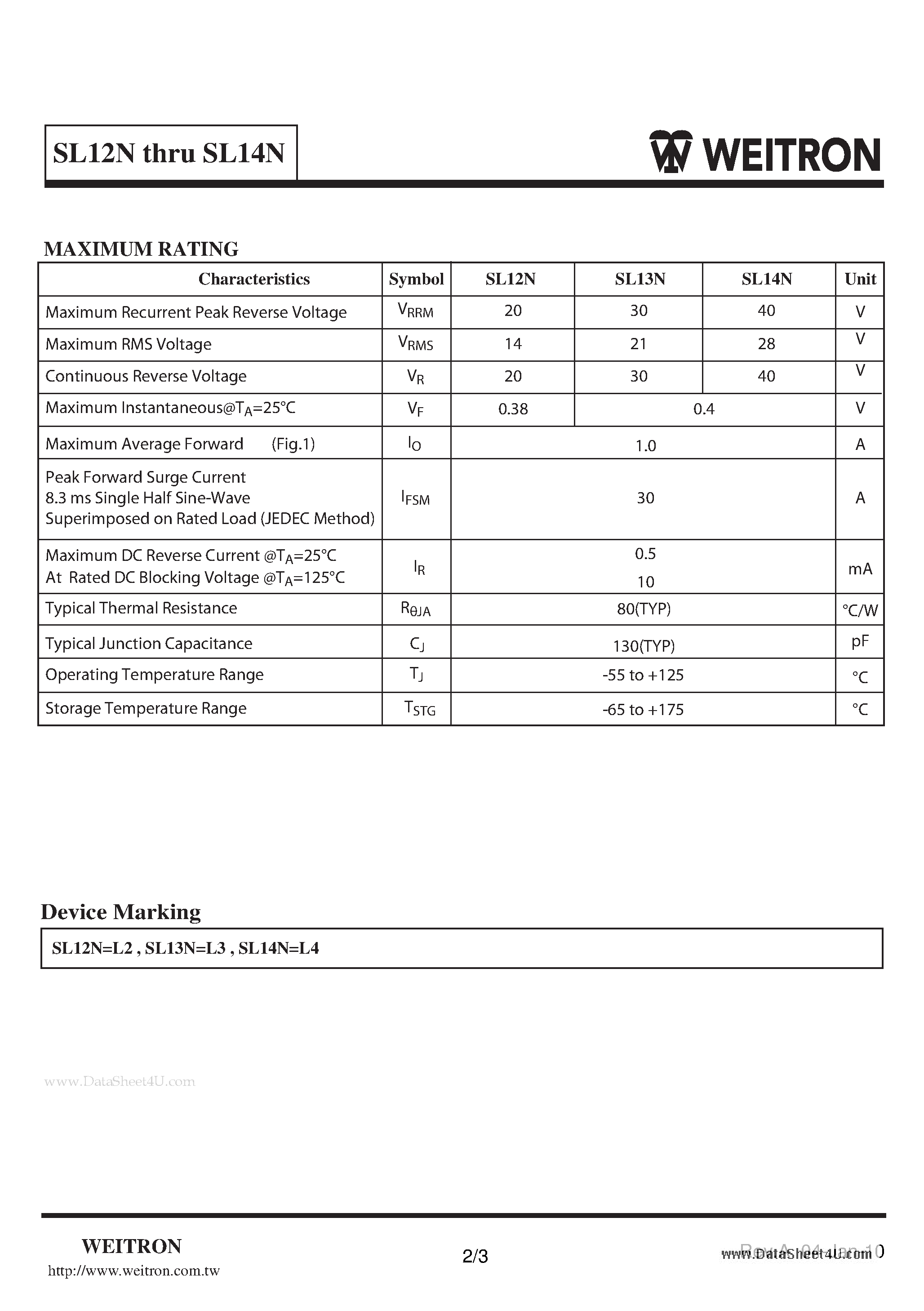Datasheet SL12N - Low VF Schottky Barrier Diodes page 2