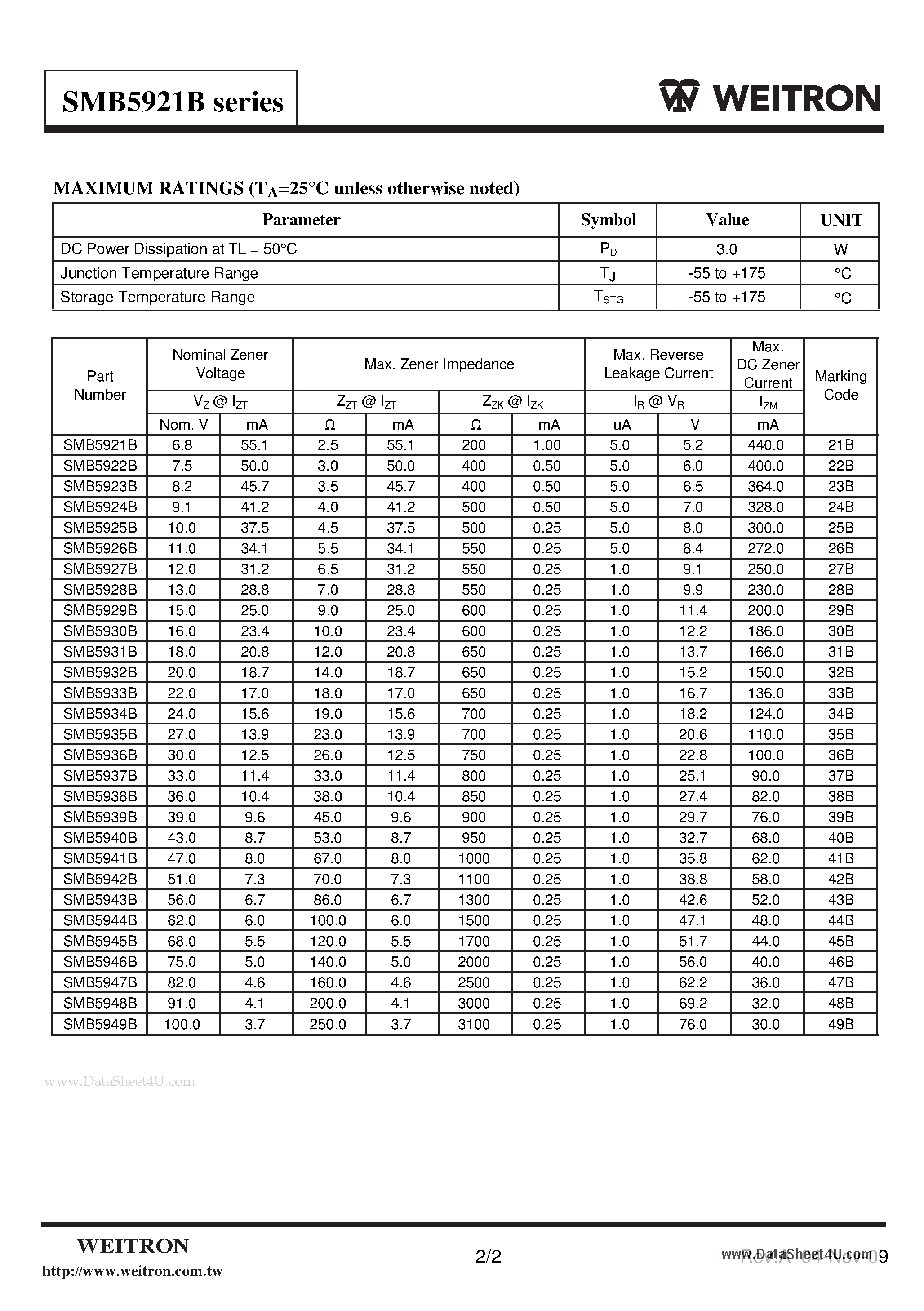 Datasheet SMB5921B - Surface Mount Zener Diodes page 2
