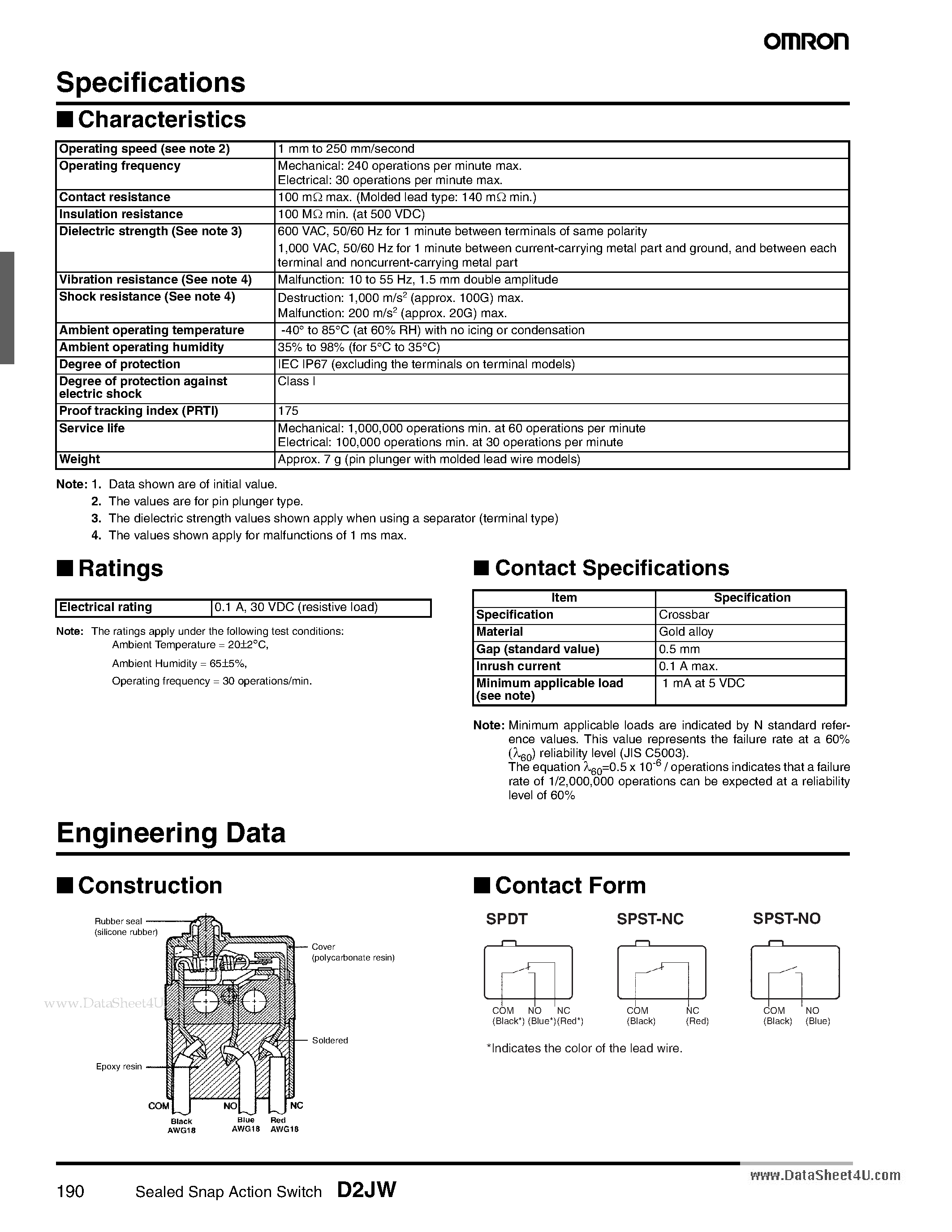 Даташит D2JW - Sealed Snap Action Switch страница 2
