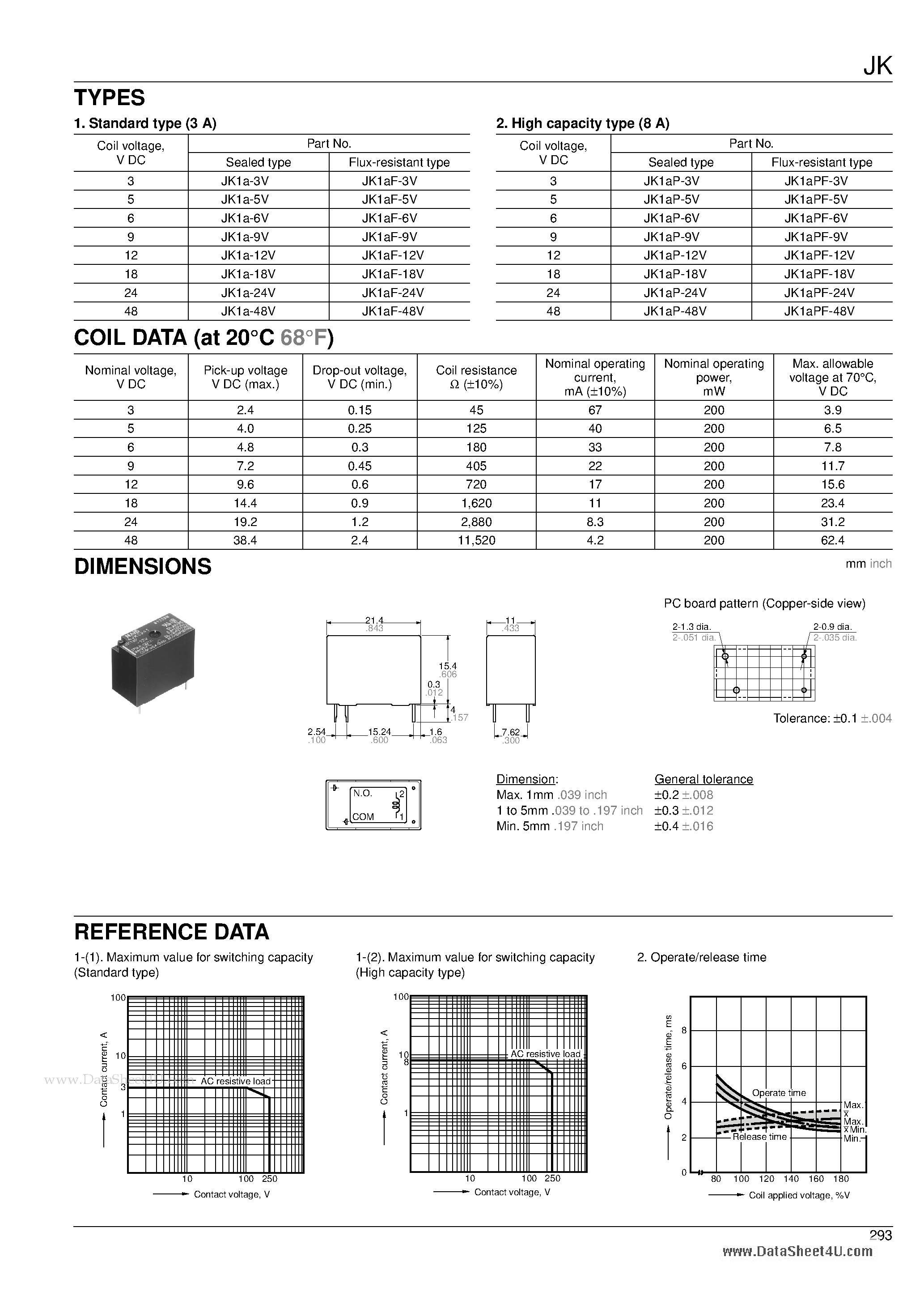 Даташит JK1A - SLIM TYPE POWER RELAY страница 2