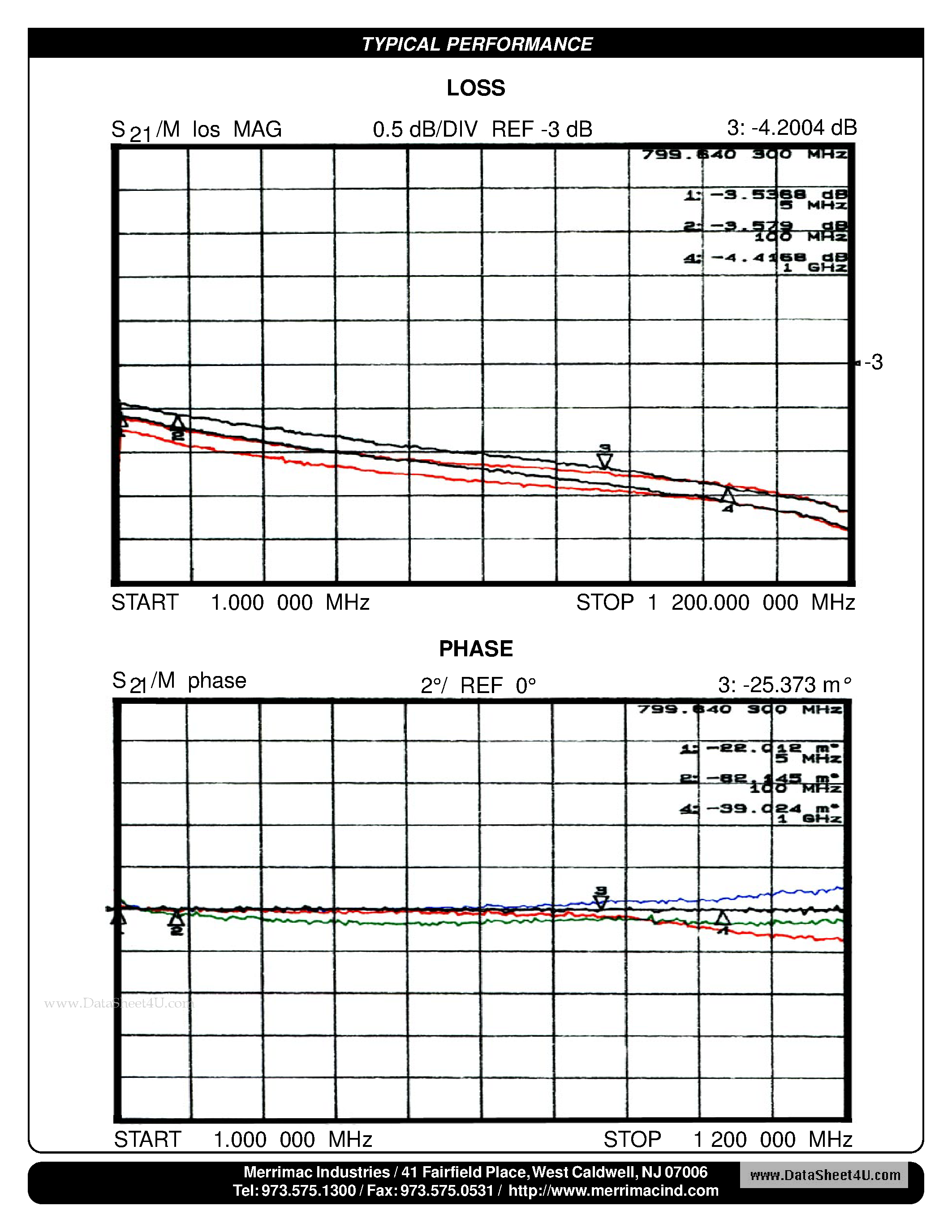 Datasheet HJF-A-500 - Broad BAND Hybrid Junction page 2