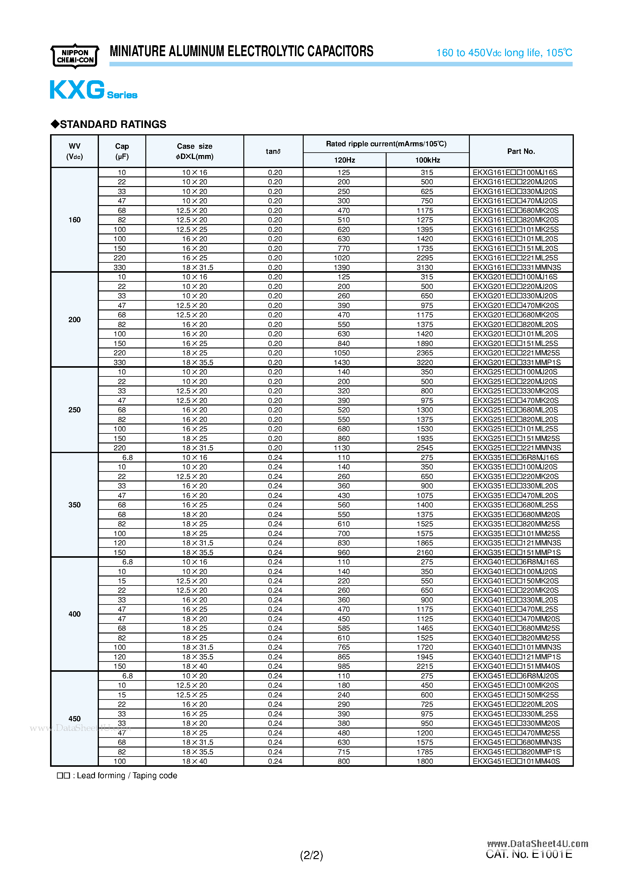 Datasheet EKXG161ExxxxxxxxxS page 2 Datasheet EKXG161ExxxxxxxxxS - MINIATURE ALUMINUM ELECTROLYTIC CAPACITORS page 2