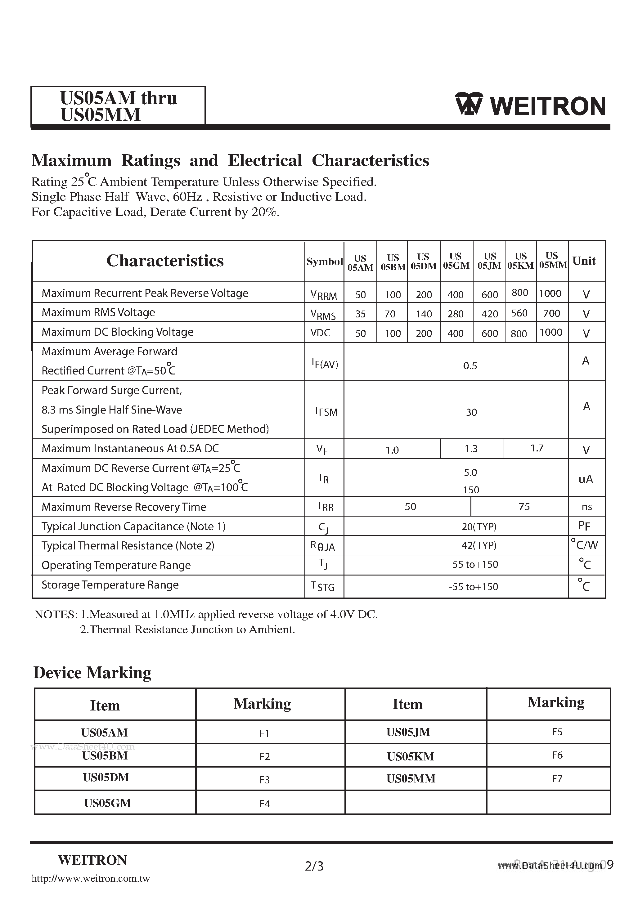 Datasheet US05AM - Surface Mount Ultra Fast Recovery Rectifiers page 2