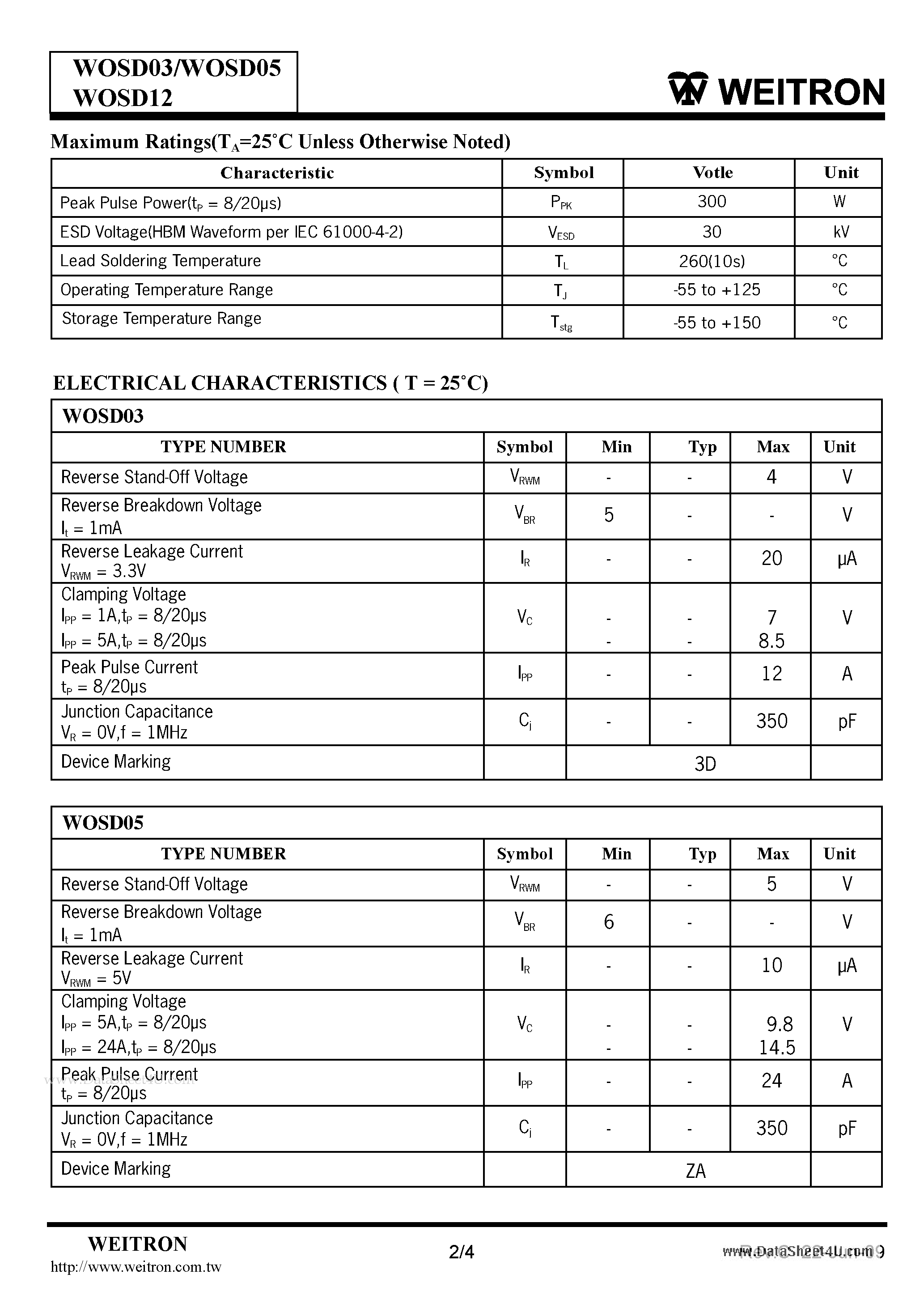 Datasheet WOSD03 - Surface Mount TVS Diodes Array page 2