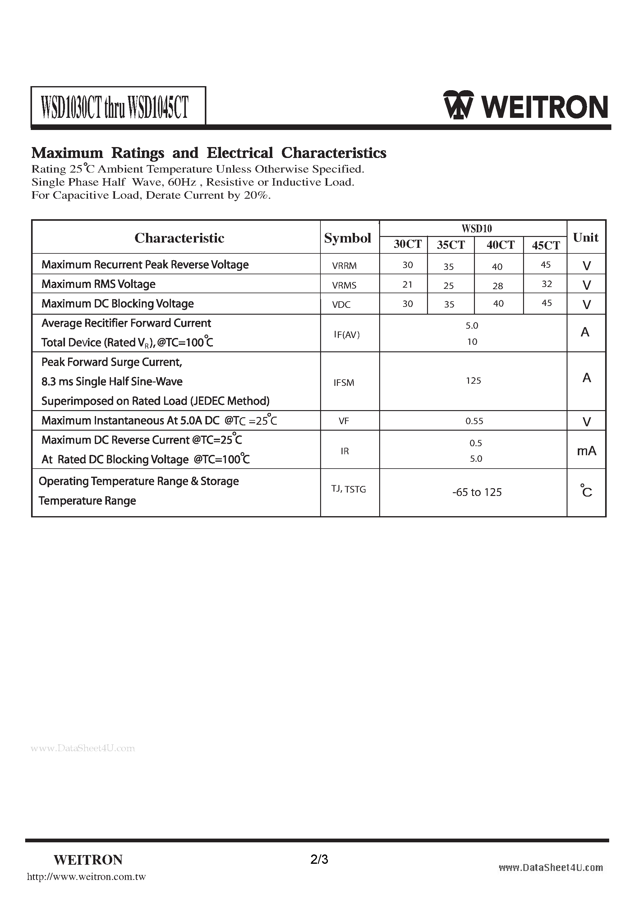 Datasheet WSD1030CT page 2 Datasheet WSD1030CT - D-PAK Surface Mount Schottky Barrier Rectifiers page 2
