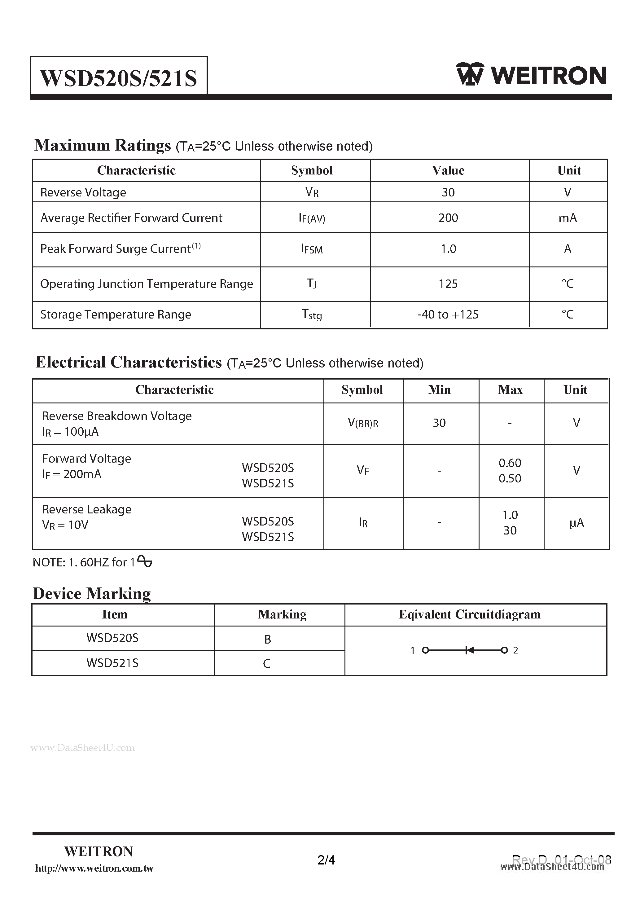 Datasheet WSD520S - Surface Mount Schottky Barrier Diodes page 2