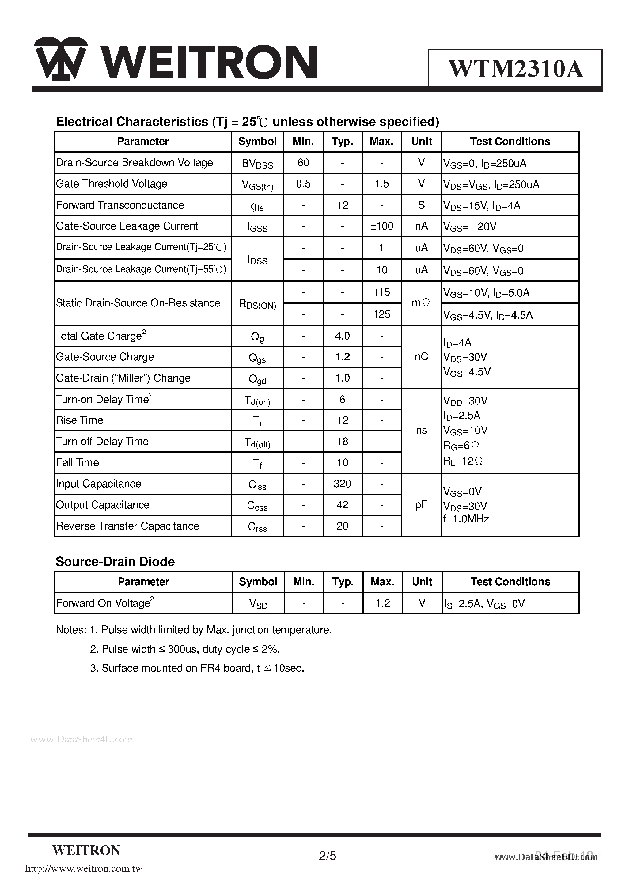 Datasheet WTM2310A page 2 Datasheet WTM2310A - N-Channel Enhancement Mode Power MOSFET page 2